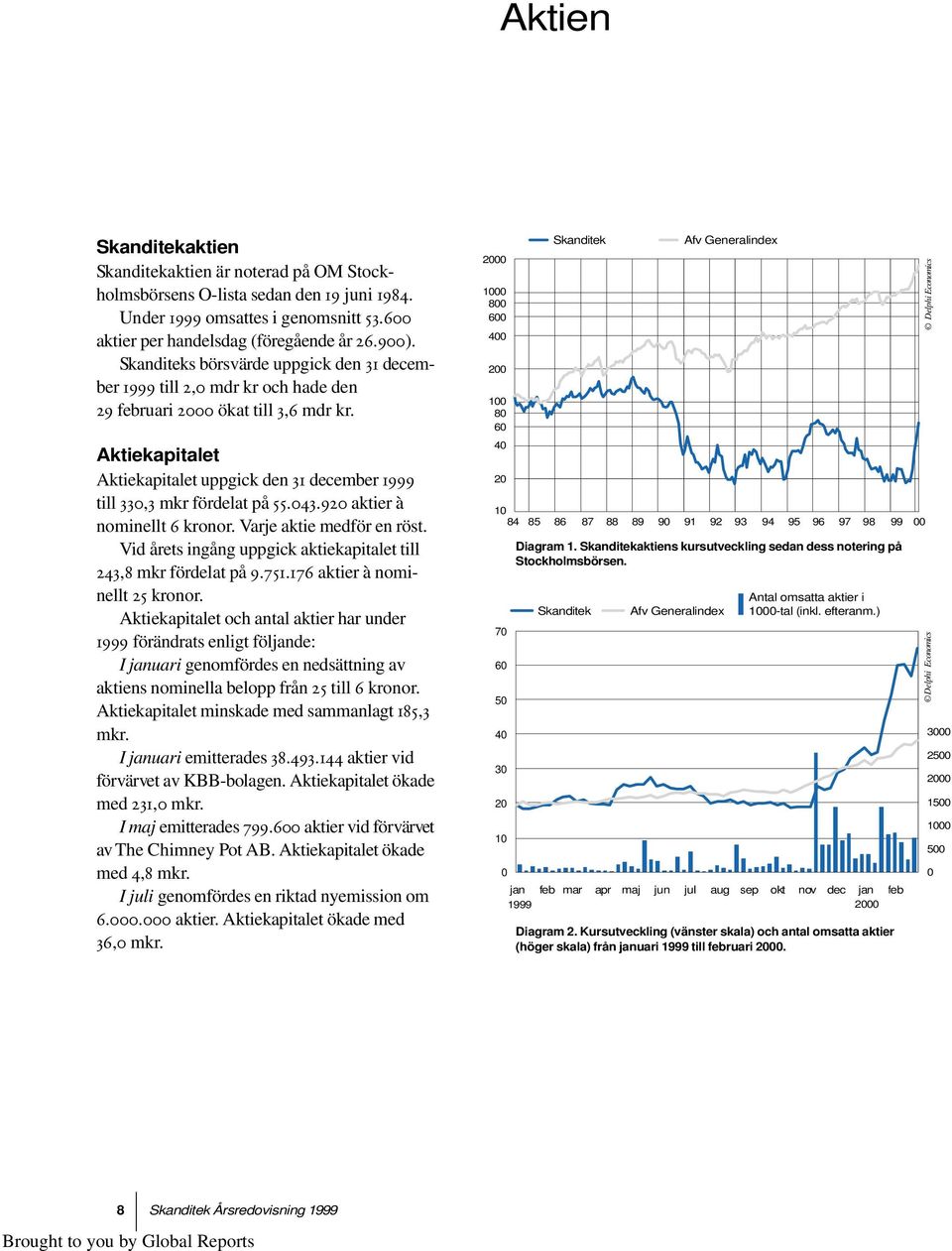 Aktiekapitalet Aktiekapitalet uppgick den 31 december 1999 till 330,3 mkr fördelat på 55.043.920 aktier à nominellt 6 kronor. Varje aktie medför en röst.