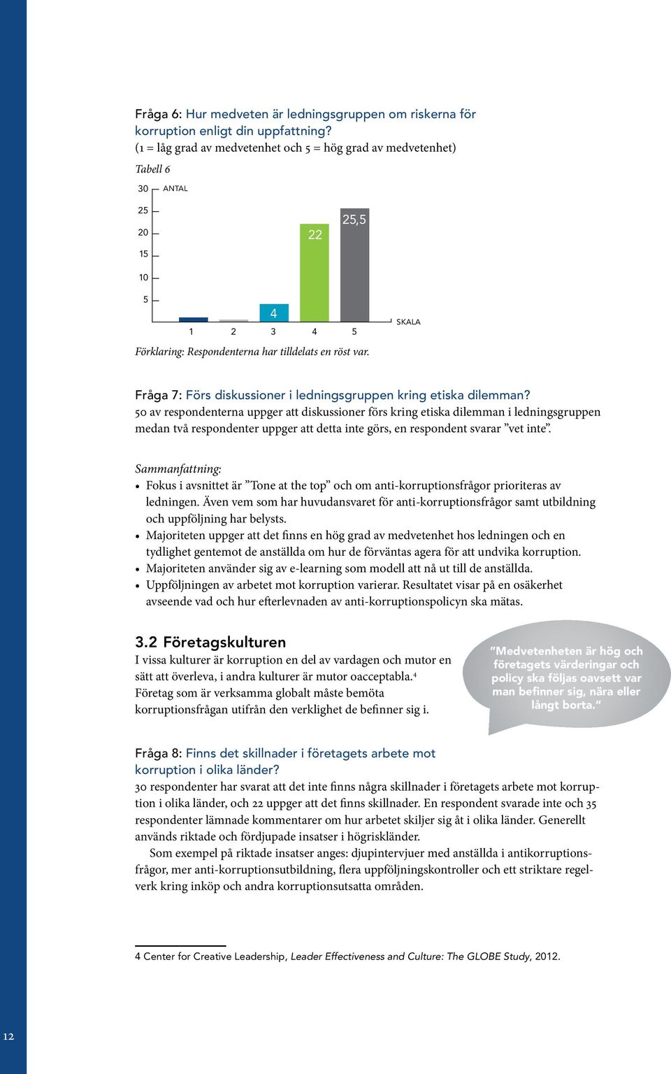 4 2 3 4 SKALA Fråga 7: Förs diskussioner i ledningsgruppen kring etiska dilemman?