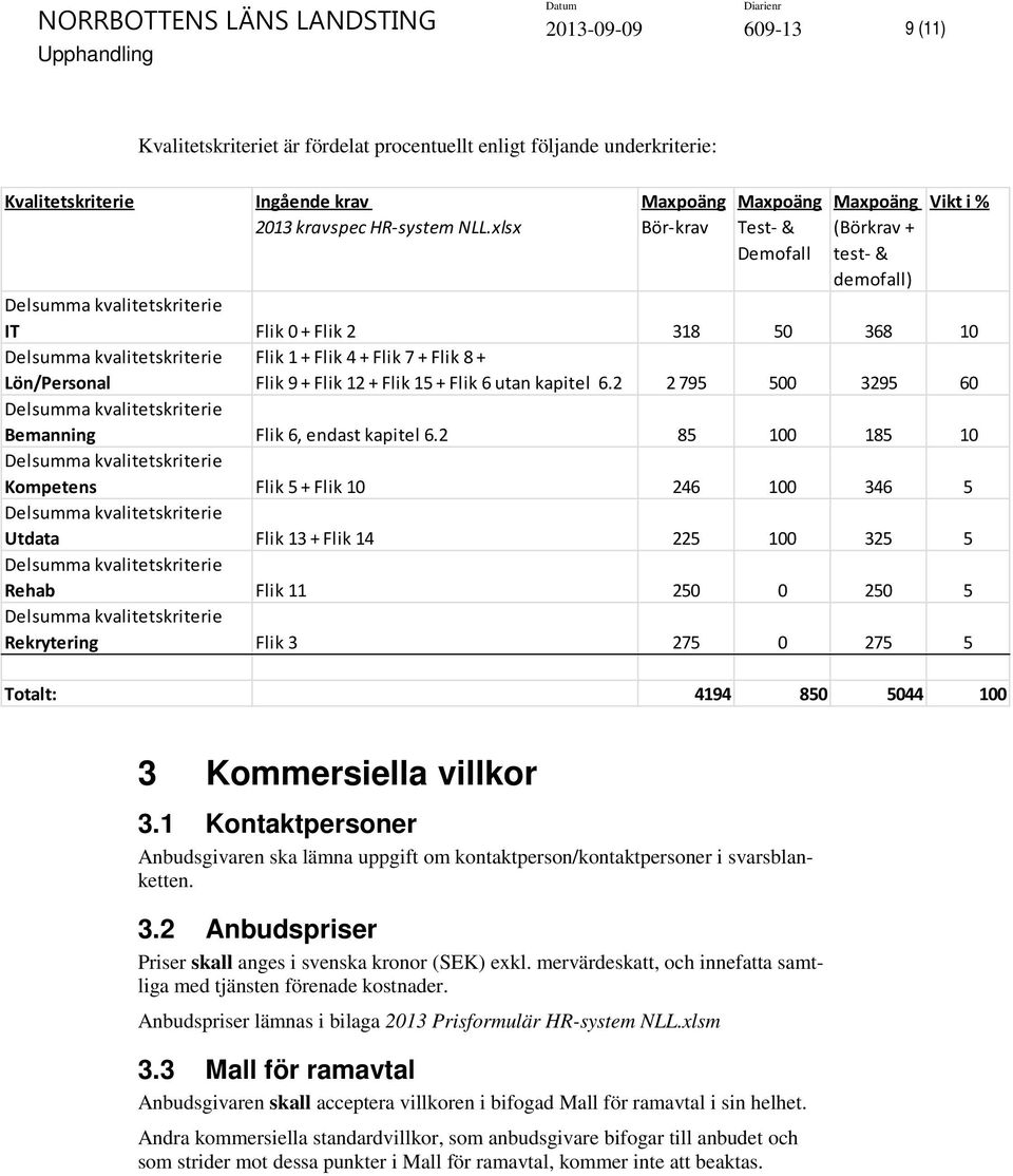 Flik 15 + Flik 6 utan kapitel 6.2 2 795 500 3295 60 Bemanning Flik 6, endast kapitel 6.