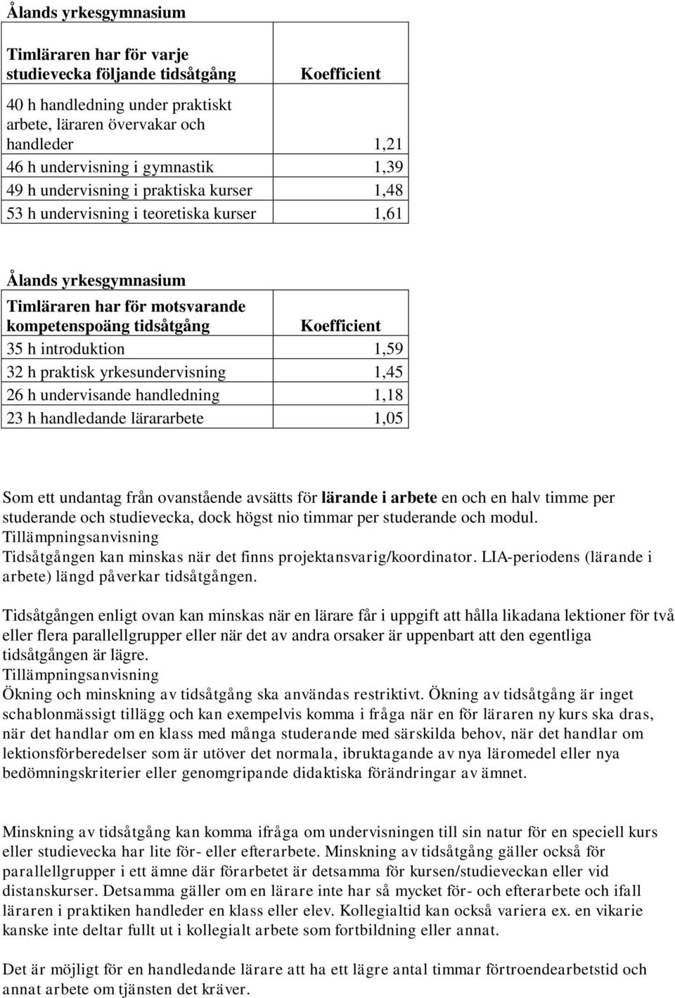 1,59 32 h praktisk yrkesundervisning 1,45 26 h undervisande handledning 1,18 23 h handledande lärararbete 1,05 Som ett undantag från ovanstående avsätts för lärande i arbete en och en halv timme per