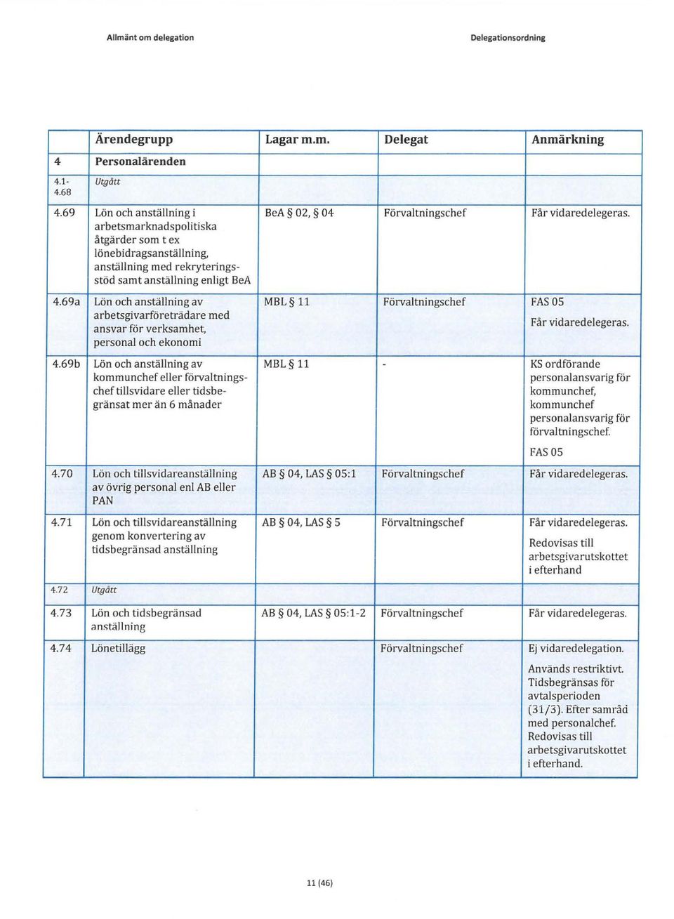 69a Lön och anställning av MBL 11 Förvaltningschef FAS OS arbetsgivarföreträdare med ansvar för verksamhet, Får vidaredelegeras. personal och ekonomi 4.