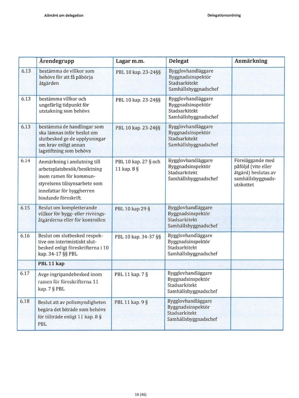 23-24 Bygglovhandläggare ska lämnas inför beslut om slutbesked ge de upplysningar om krav enligt annan lagstiftning som behövs 6.14 Anmärkning i anslutning till PBL 10 kap.