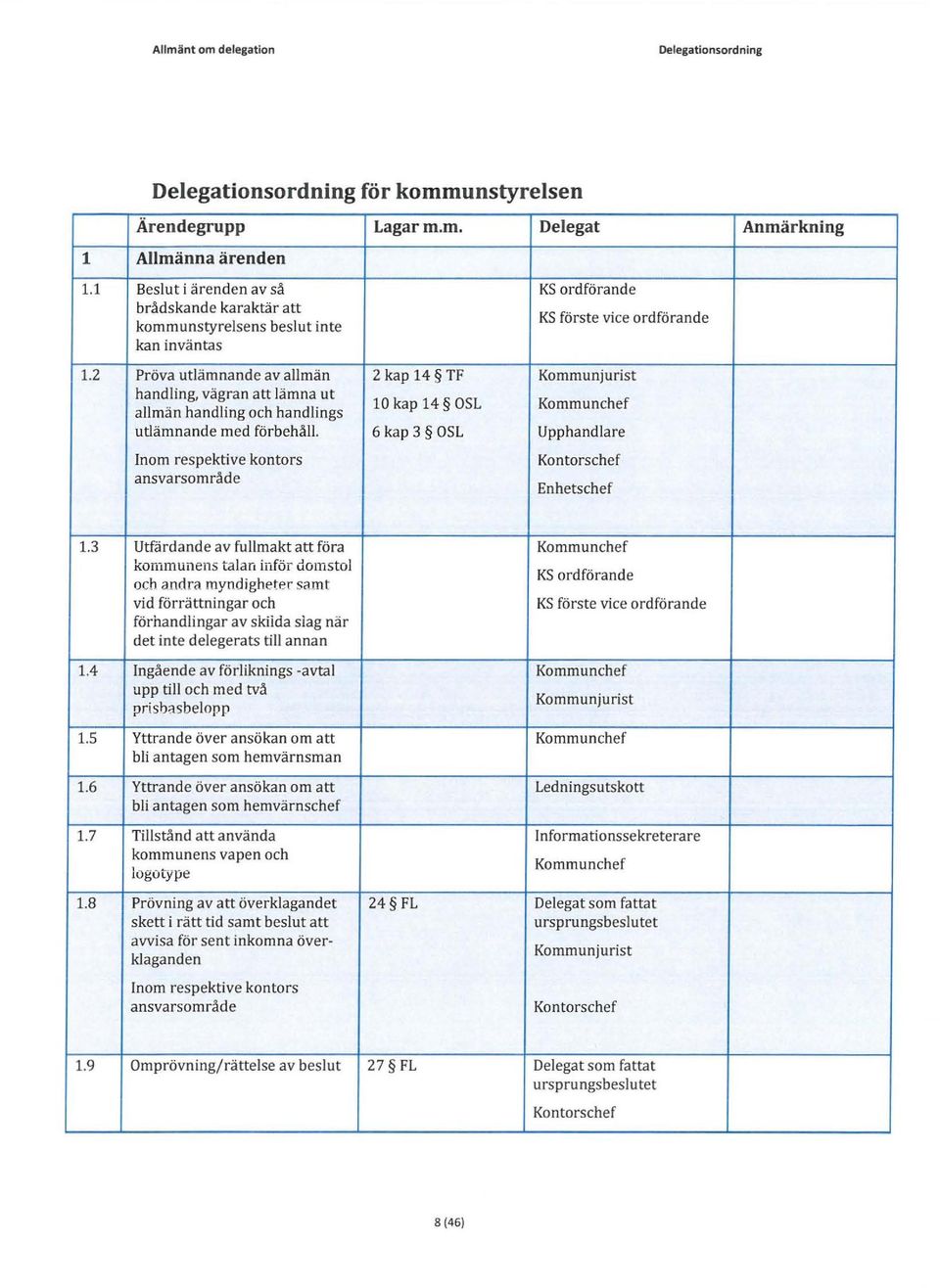 6 kap 3 OSL Upphandlare Inom respektive kontors ansvarsområde Kontorschef Enhetschef 1.