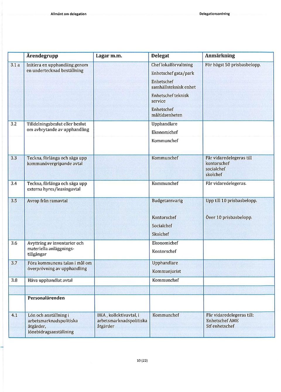 3 Teckna, förlänga och säga upp kommunövergripande avtal Får vidaredelegeras till kontorschef socialchef skolchef 3.4 Teckna, förlänga och säga upp externa hyres/leasingavtal Får vidaredelegeras. 3.5 Avrop från ramavtal Budgetansvarig Upp till 10 prisbasbelopp.