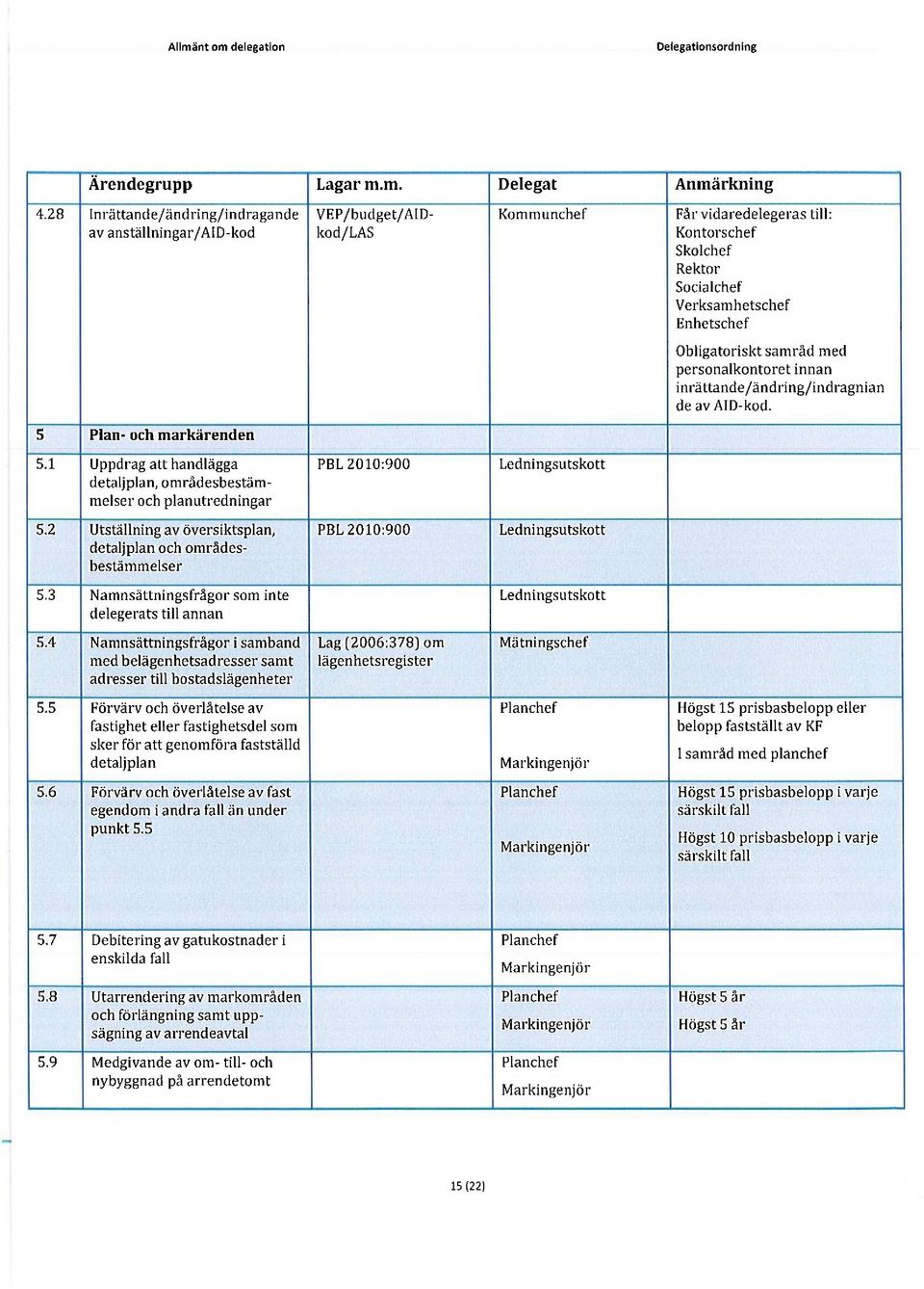 av AID-kod. Plan- och nlarkärenden Uppdrag att handlägga PBL 2010:900 detaljplan, områdesbestämmelser och planutrediaingar Ledningsutskott 5.