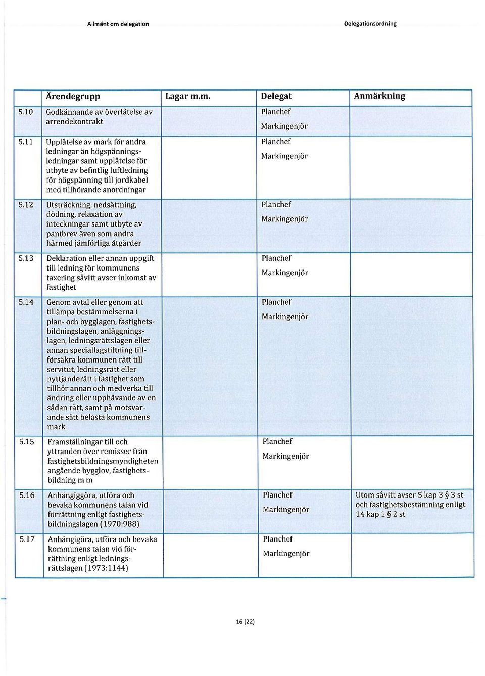 12 Utsträckning, nedsättning, dödning, relaxation av inteckningar samt utbyte av pantbrev även som andra härmed jämförliga åtgärder 5.