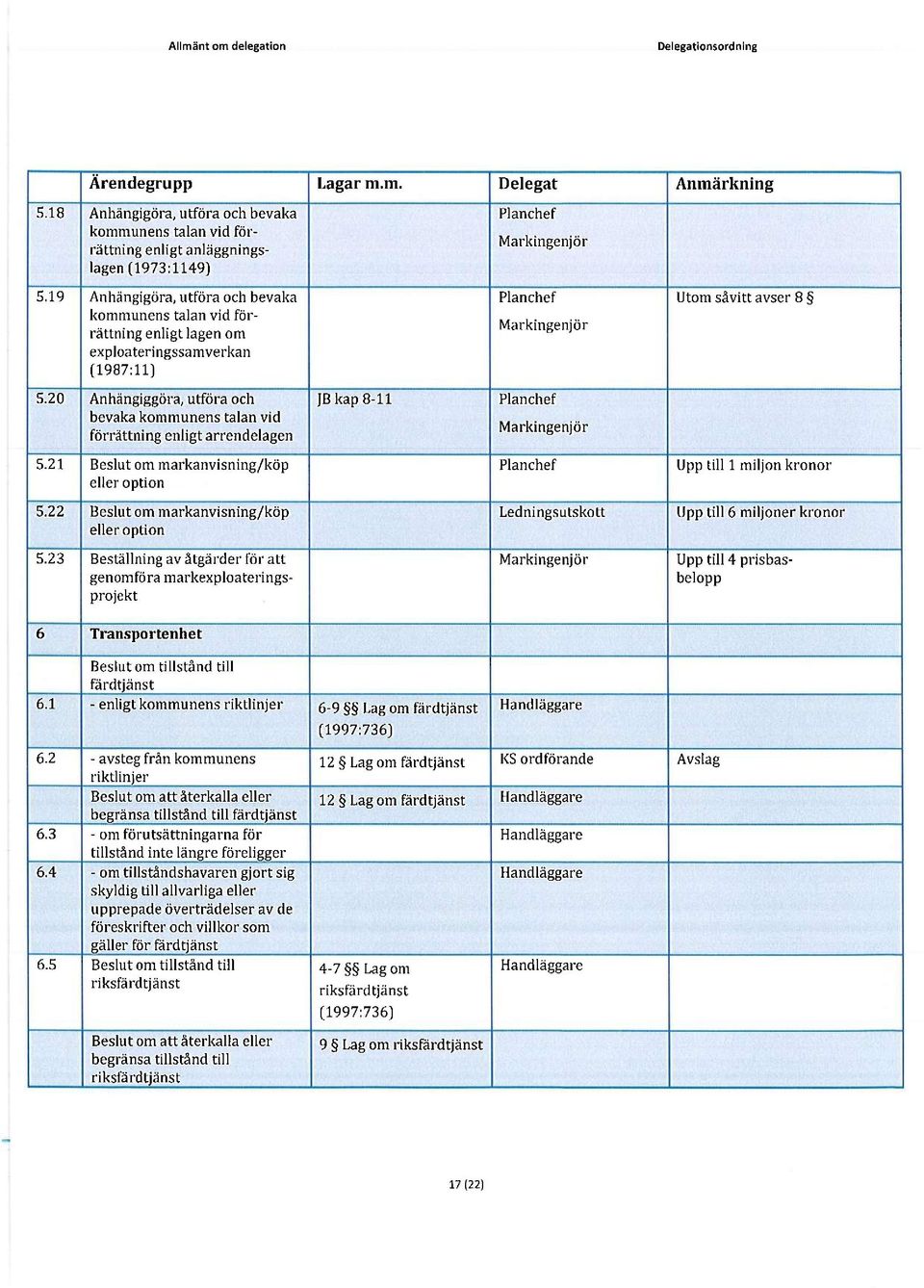 20 Anhängiggöra, utföra och bevaka kommunens talan vid förrättning enligt arrendelagen IB kap 8-11 5.21 Beslut om markanvisning/köp eller option Upp till 1 miljon kronor 5.