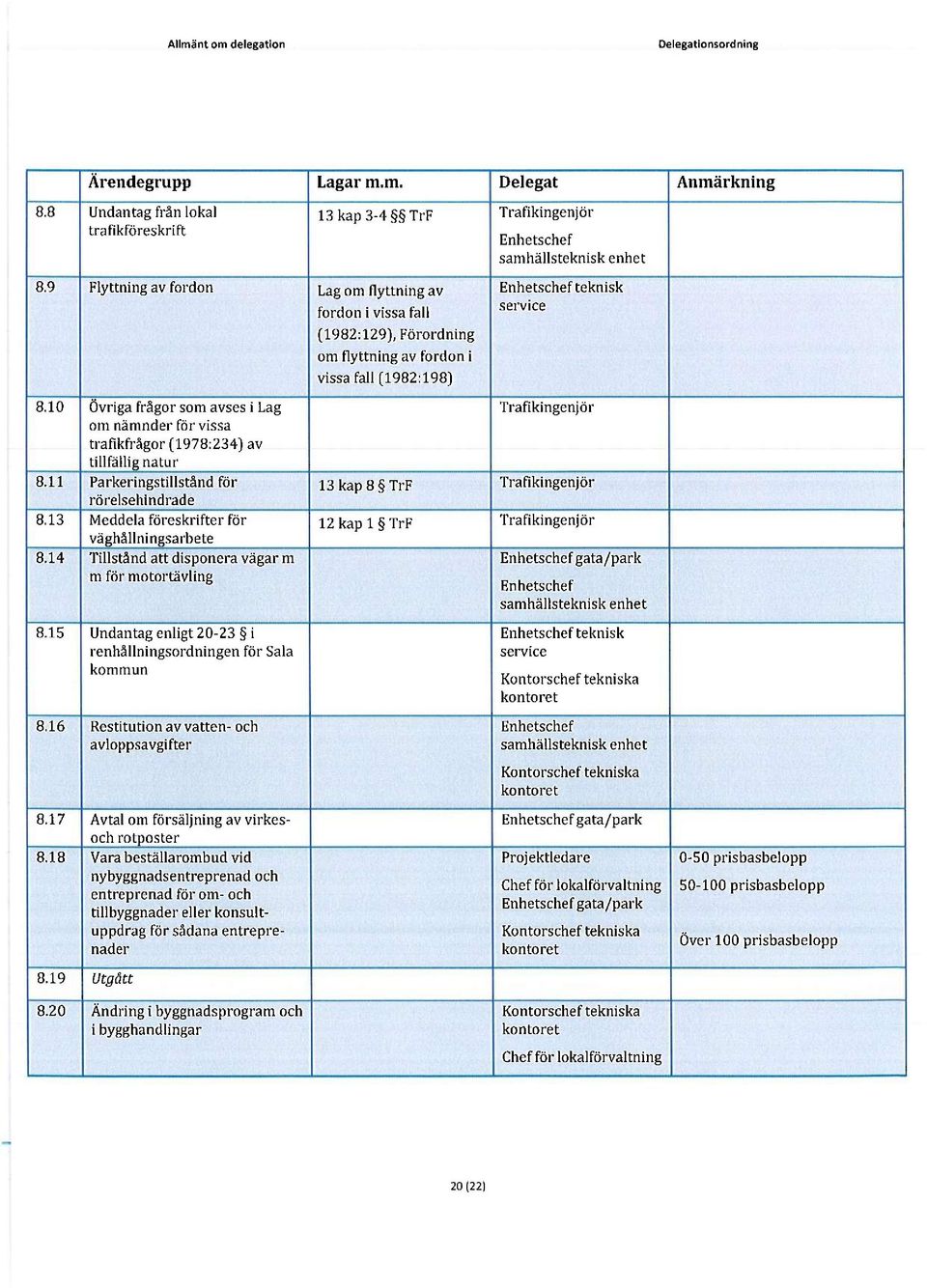 14 Övriga frågor som avses i Lag om nämnder för vissa trafikfrågor (1978:234) av tillfällig natur Parkeringstillstånd för rörelsehindrade Meddela föreskrifter för väghållningsarbete Tillstånd att