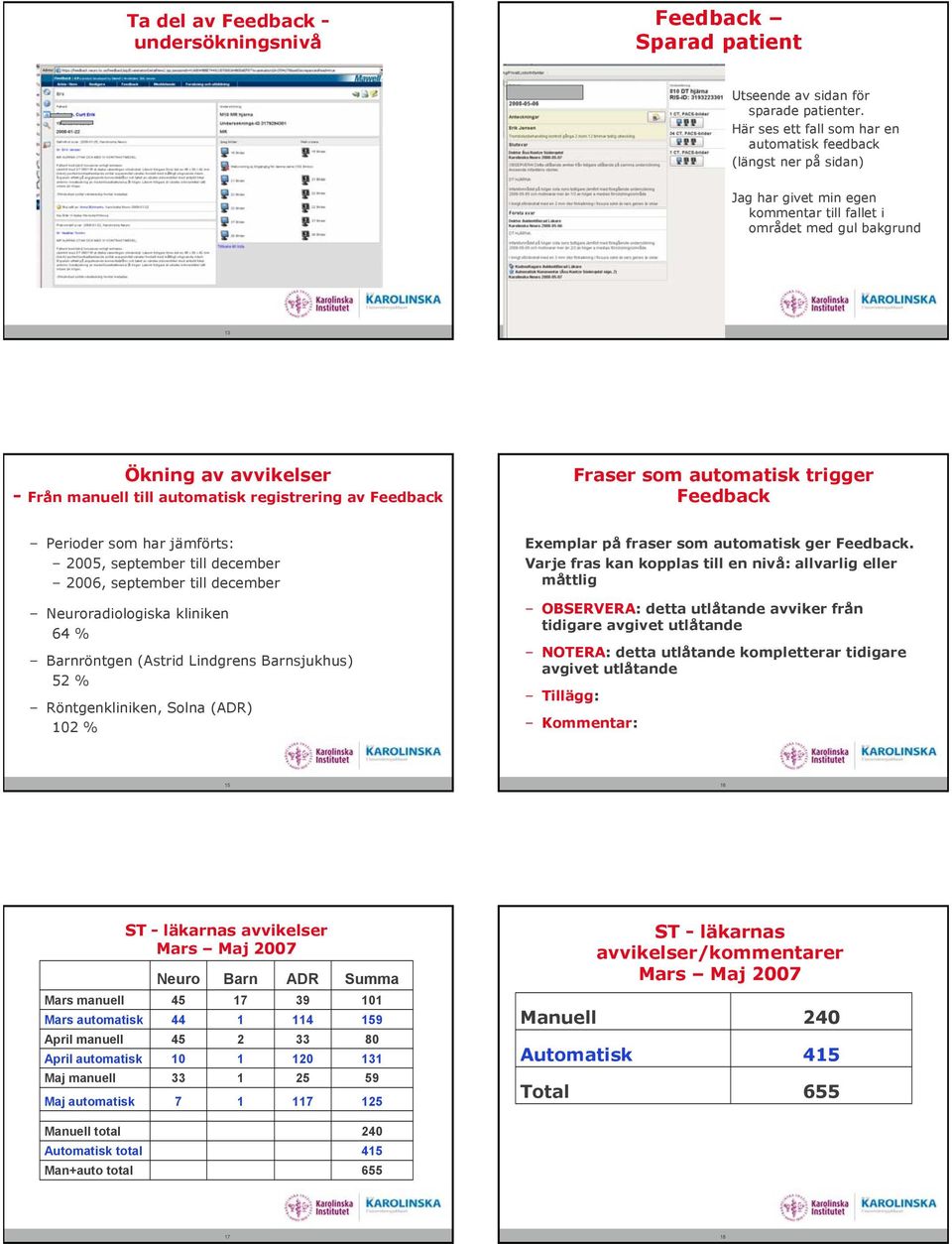 registrering av Fraser som automatisk trigger Perioder som har jämförts: 005, september till december 006, september till december Neuroradiologiska kliniken 64 % Barnröntgen (Astrid Lindgrens