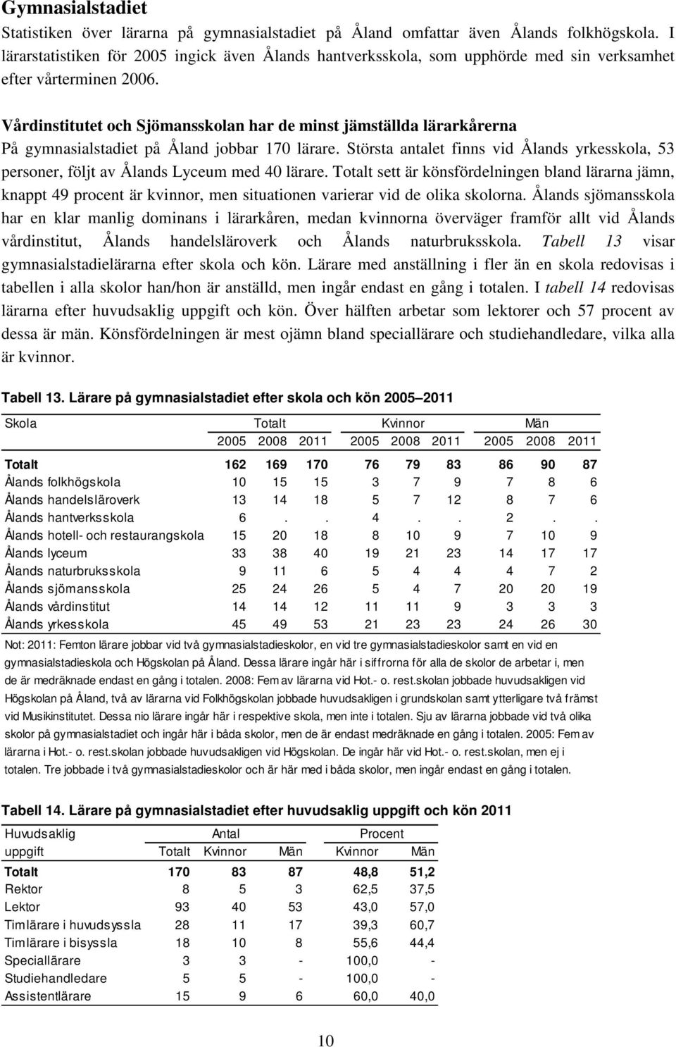 Vårdinstitutet och Sjömansskolan har de minst jämställda lärarkårerna På gymnasialstadiet på Åland jobbar 170 lärare.