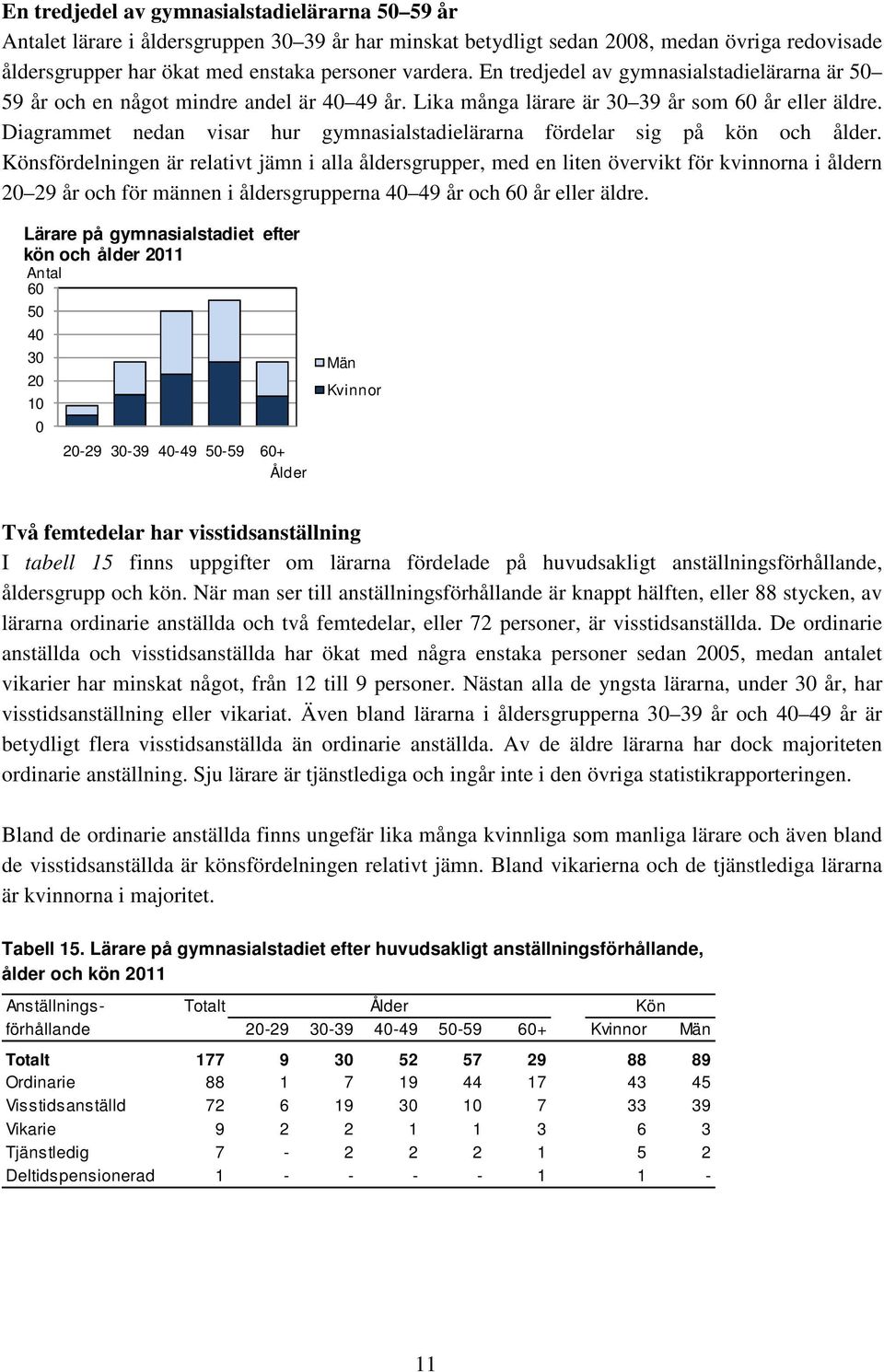 Diagrammet nedan visar hur gymnasialstadielärarna fördelar sig på kön och ålder.