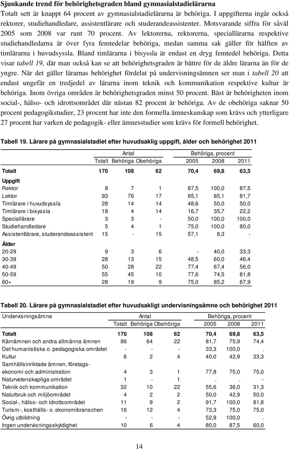 Av lektorerna, rektorerna, speciallärarna respektive studiehandledarna är över fyra femtedelar behöriga, medan samma sak gäller för hälften av timlärarna i huvudsyssla.