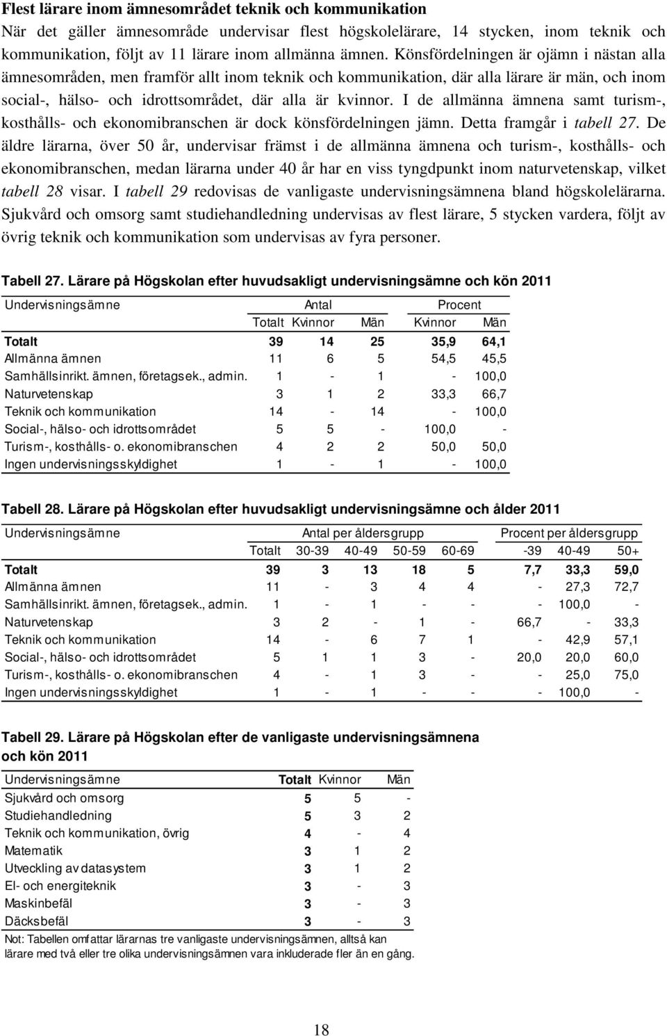 I de allmänna ämnena samt turism-, kosthålls- och ekonomibranschen är dock könsfördelningen jämn. Detta framgår i tabell 27.