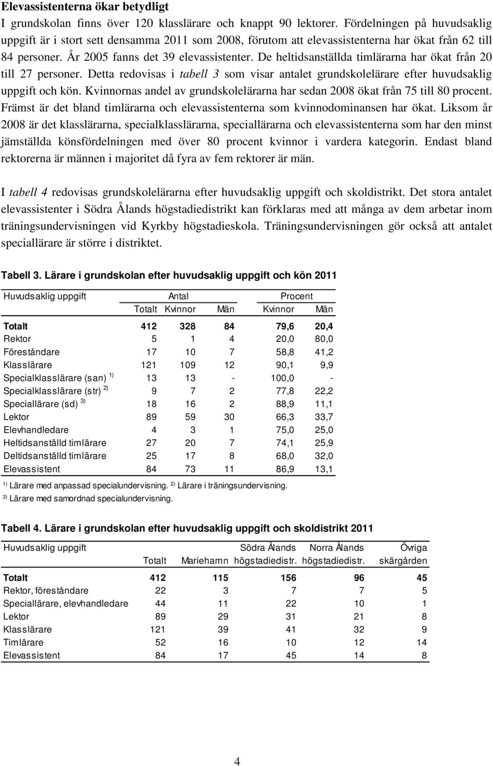 De heltidsanställda timlärarna har ökat från 20 till 27 personer. Detta redovisas i tabell 3 som visar antalet grundskolelärare efter huvudsaklig uppgift och kön.