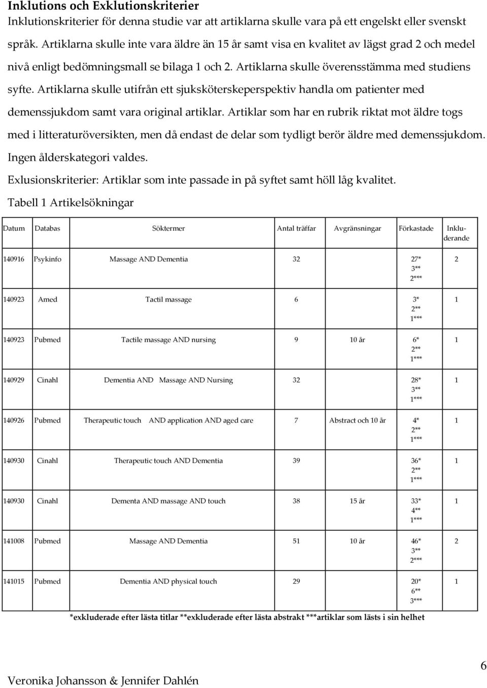 Artiklarna skulle utifrån ett sjuksköterskeperspektiv handla om patienter med demenssjukdom samt vara original artiklar.