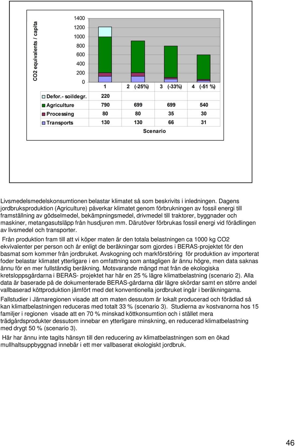 metangasutsläpp från husdjuren mm. Därutöver förbrukas fossil energi vid förädlingen av livsmedel och transporter.