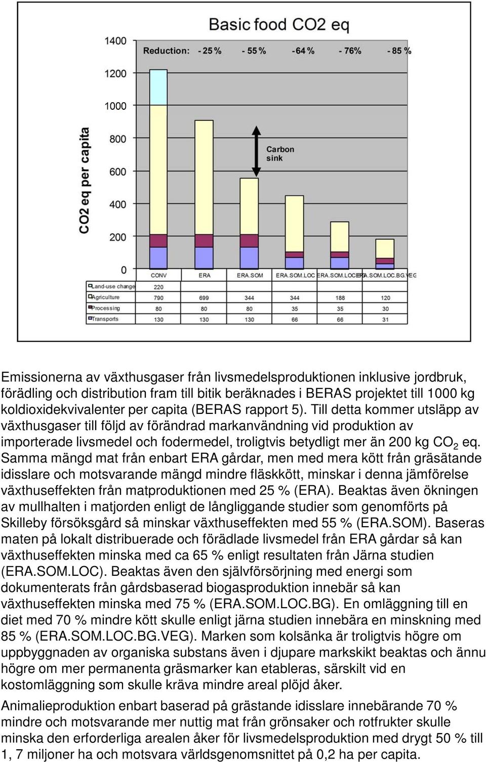 Samma mängd mat från enbart ERA gårdar, men med mera kött från gräsätande idisslare och motsvarande mängd mindre fläskkött, minskar i denna jämförelse växthuseffekten från matproduktionen med 25 %