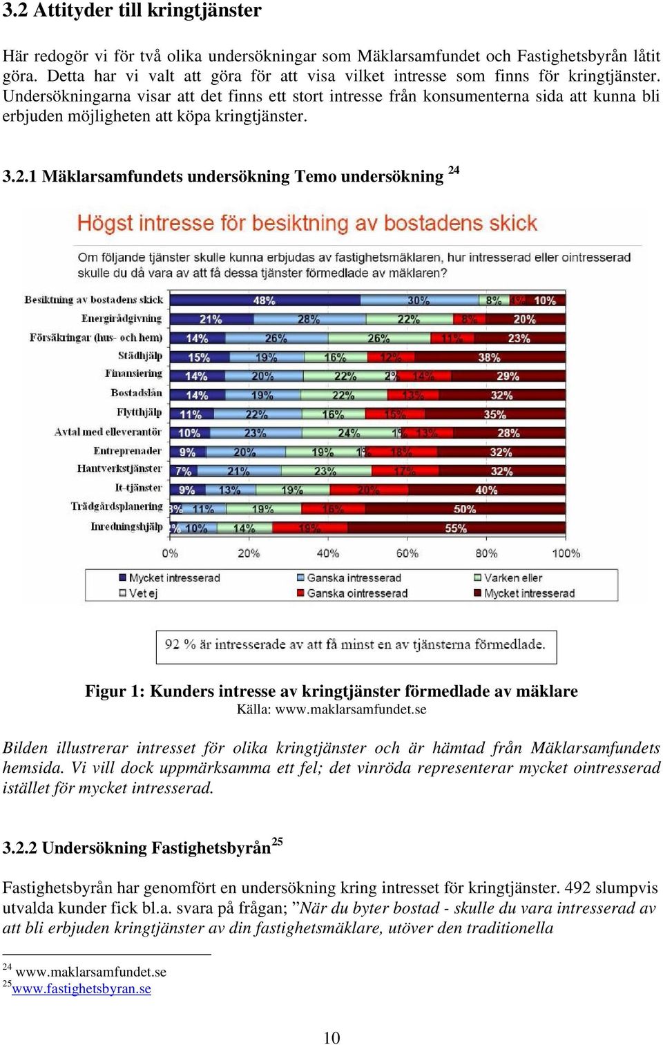 Undersökningarna visar att det finns ett stort intresse från konsumenterna sida att kunna bli erbjuden möjligheten att köpa kringtjänster. 3.2.