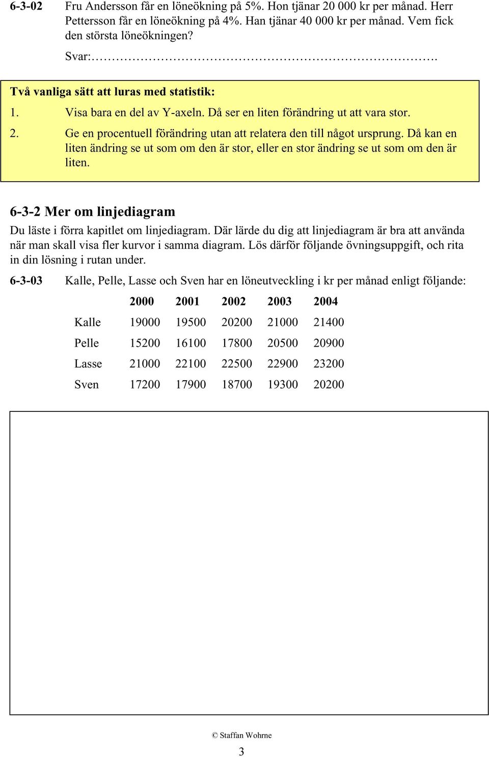 Då kan en liten ändring se ut som om den är stor, eller en stor ändring se ut som om den är liten. 6-3-2 Mer om linjediagram Du läste i förra kapitlet om linjediagram.