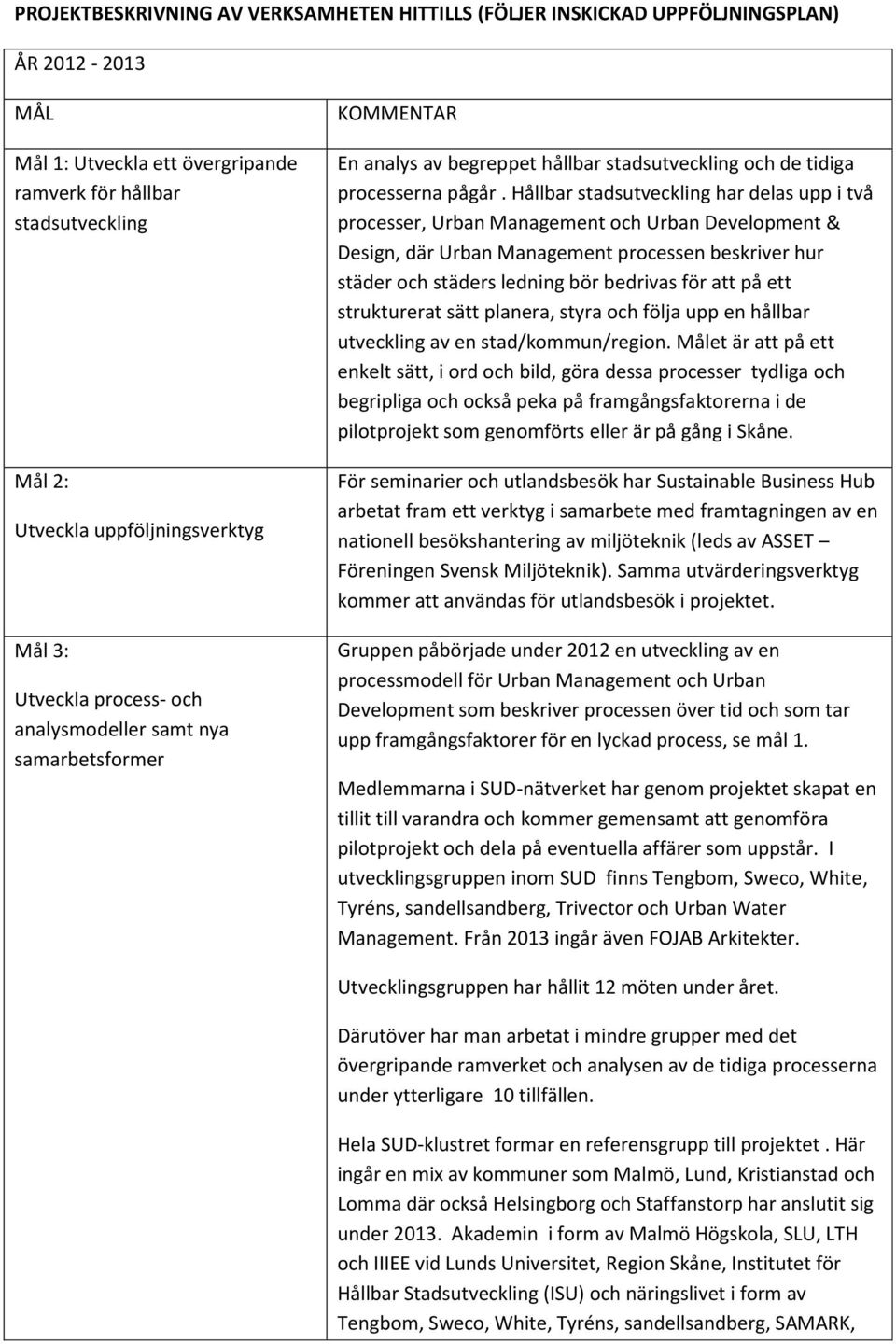 Hållbar stadsutveckling har delas upp i två processer, Urban Management och Urban Development & Design, där Urban Management processen beskriver hur städer och städers ledning bör bedrivas för att på