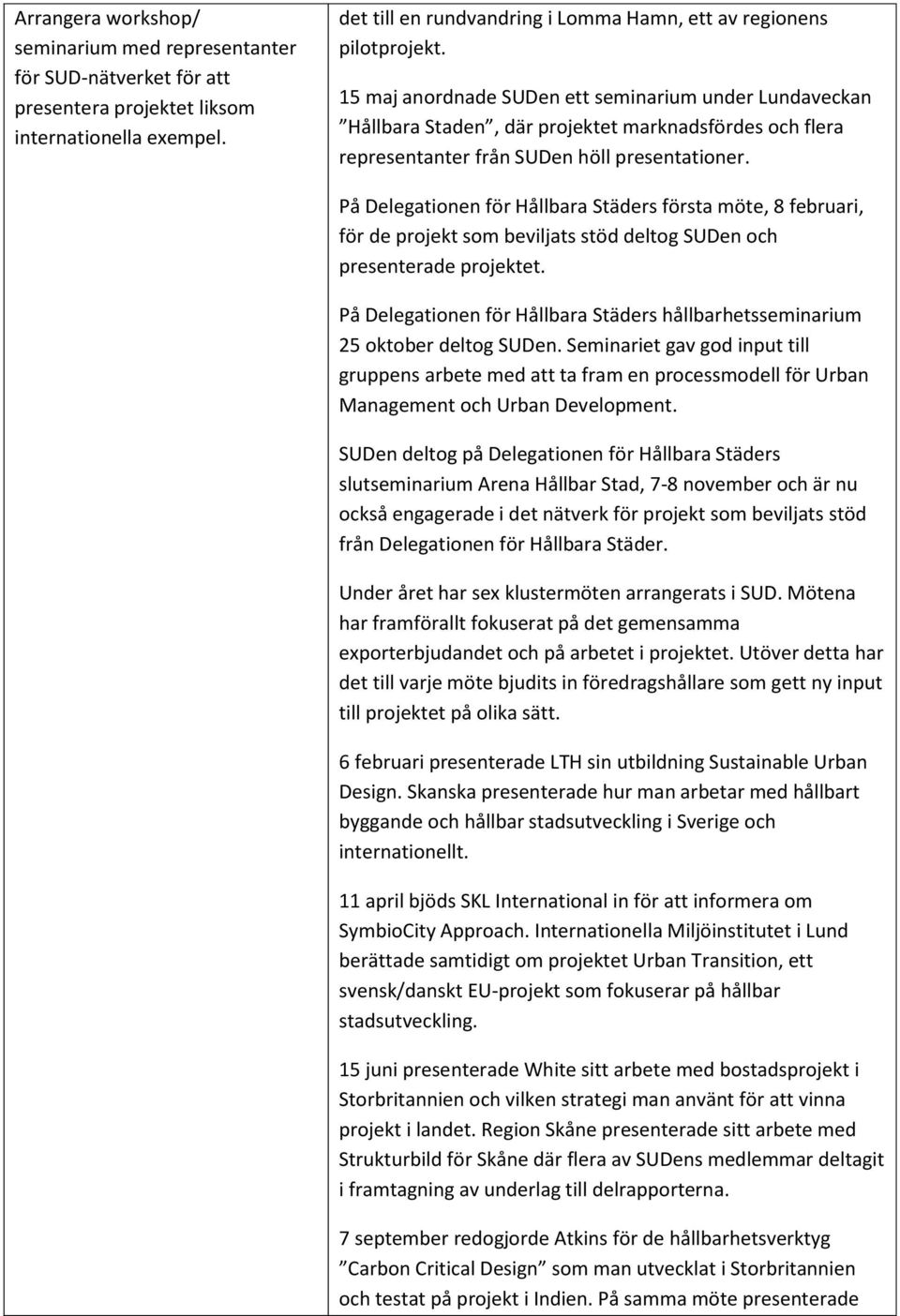 På Delegationen för Hållbara Städers första möte, 8 februari, för de projekt som beviljats stöd deltog SUDen och presenterade projektet.