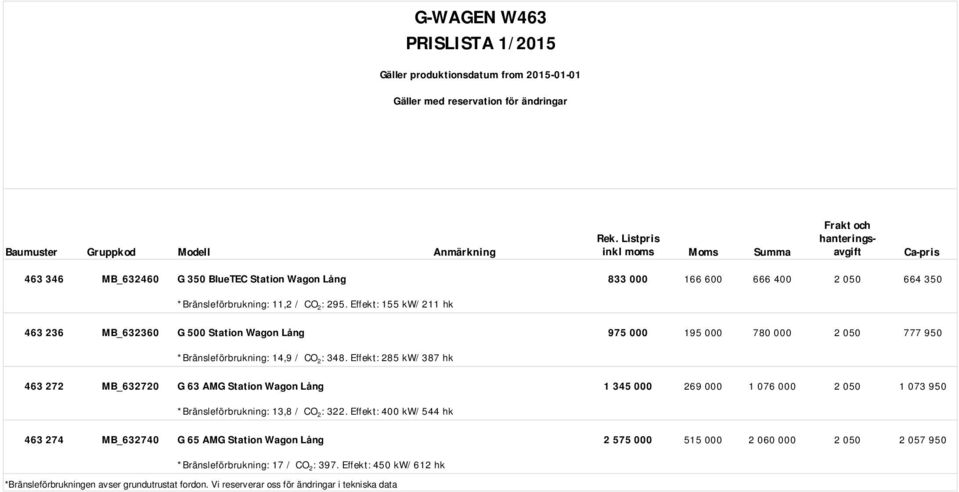 Effekt: 155 kw/211 hk MB_632360 G 500 Station Wagon Lång 975 000 195 000 780 000 2 050 777 950 *Bränsleförbrukning: 14,9 / CO 2 : 348.