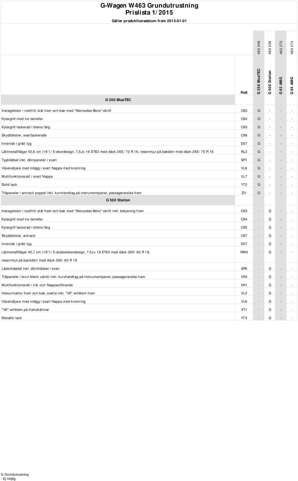 reservhjul på bakdörr med däck 265/70 R 16 RL3 G - - - Tygklädsel inkl.