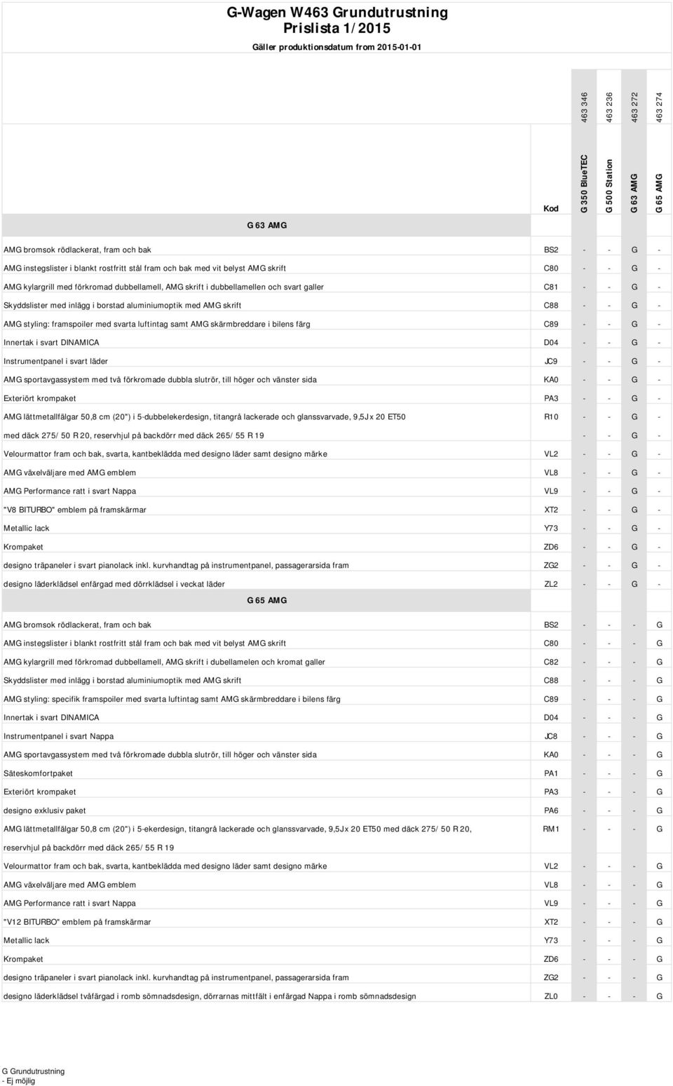 framspoiler med svarta luftintag samt AMG skärmbreddare i bilens färg C89 - - G - Innertak i svart DINAMICA D04 - - G - Instrumentpanel i svart läder JC9 - - G - AMG sportavgassystem med två