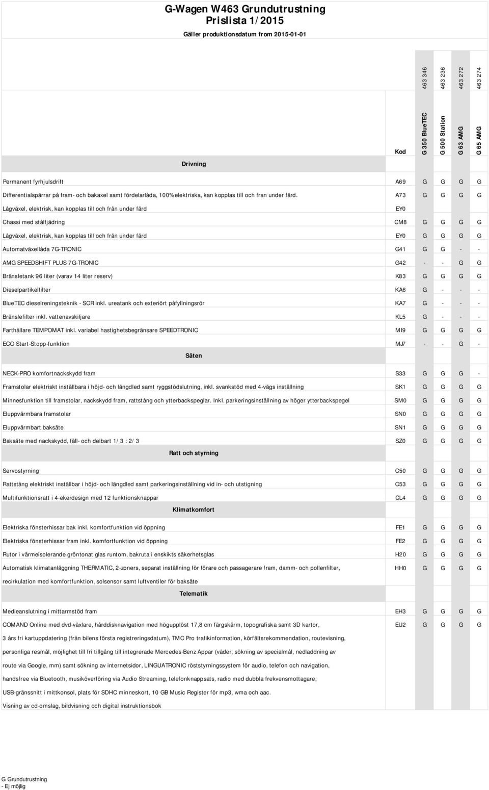 A73 G G G G Lågväxel, elektrisk, kan kopplas till och från under färd EY0 Chassi med stålfjädring CM8 G G G G Lågväxel, elektrisk, kan kopplas till och från under färd EY0 G G G G Automatväxellåda