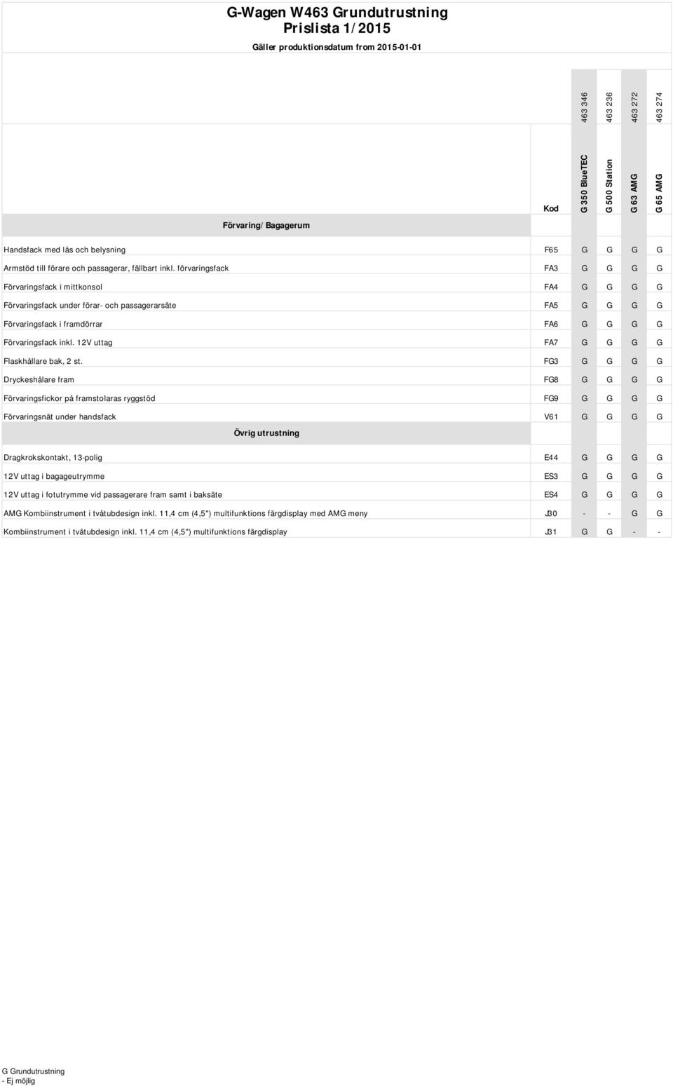 12V uttag FA7 G G G G Flaskhållare bak, 2 st.