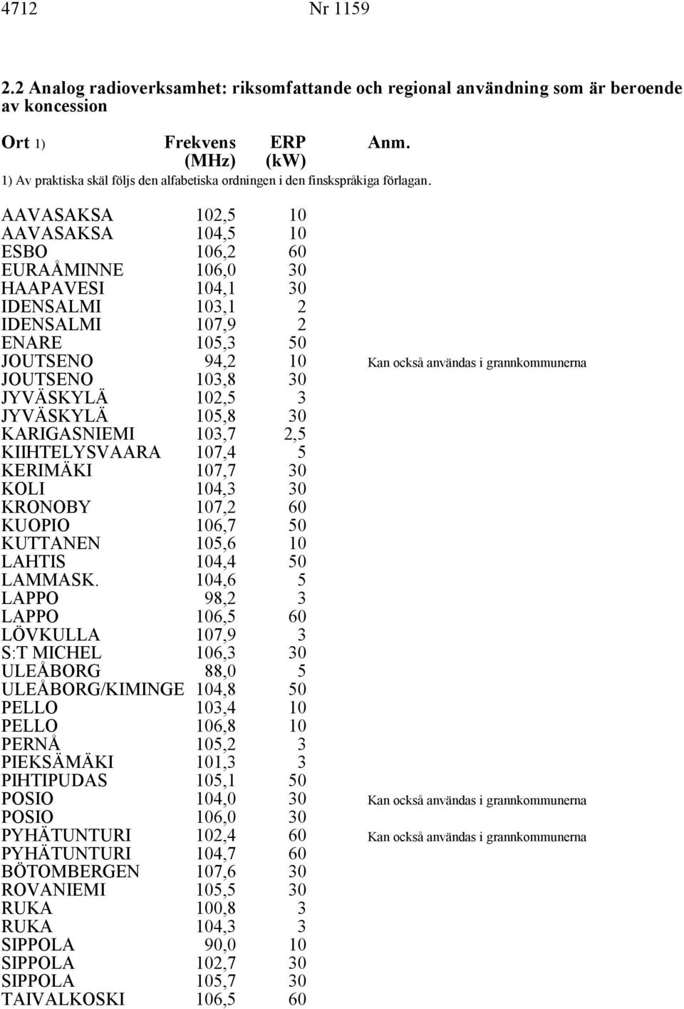 AAVASAKSA 2, AAVASAKSA 4, ESBO EURAÅMINNE 6,2 6,0 HAAPAVESI 4,1 IDENSALMI IDENSALMI,1 7,9 2 2 ENARE, JOUTSENO JOUTSENO 94,2,8 Kan också användas i grannkommunerna JYVÄSKYLÄ 2, JYVÄSKYLÄ