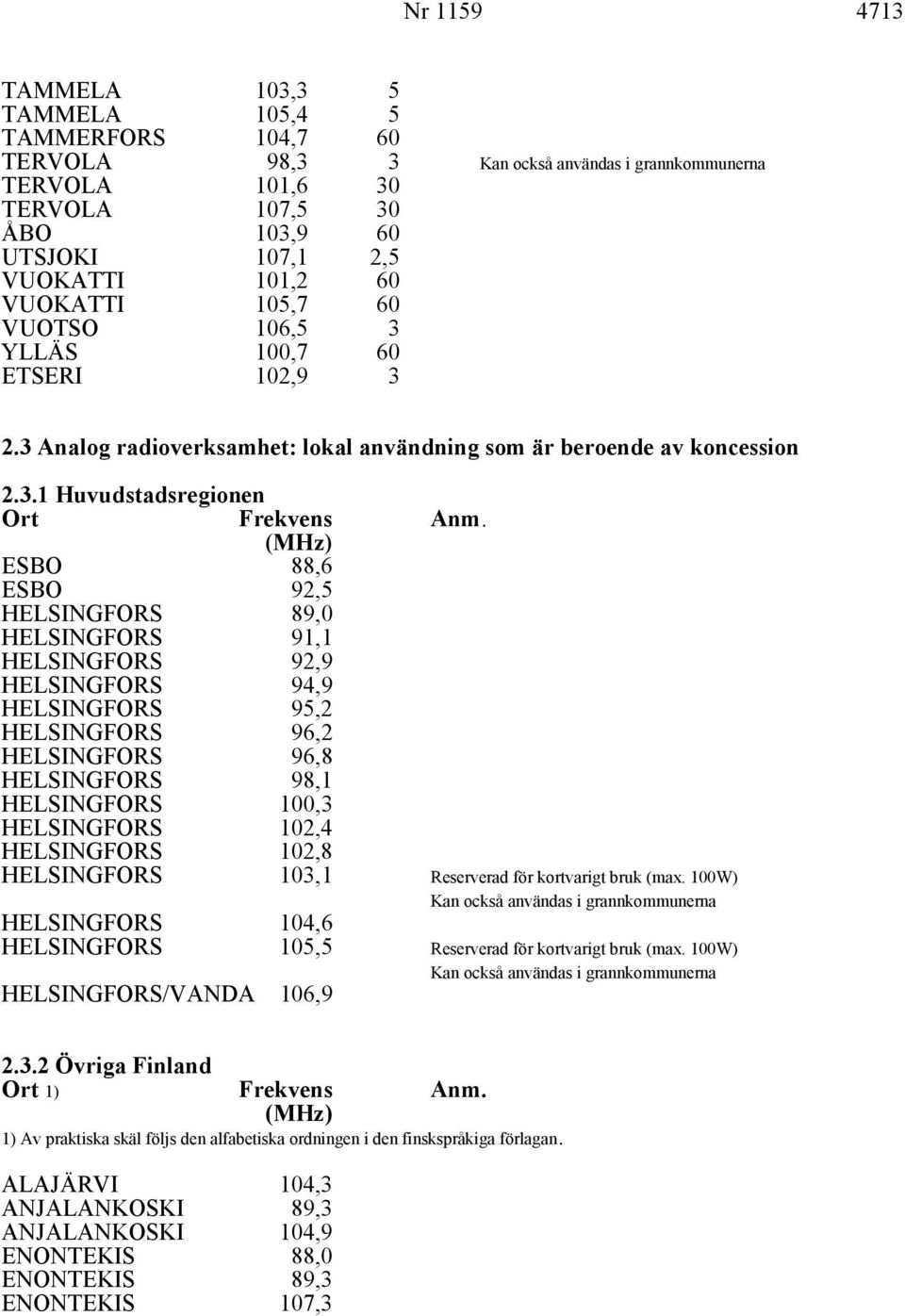 (MHz) ESBO 88,6 ESBO 92, HELSINGFORS HELSINGFORS 89,0 91,1 HELSINGFORS 92,9 HELSINGFORS HELSINGFORS 94,9 9,2 HELSINGFORS 96,2 HELSINGFORS HELSINGFORS 96,8 98,1 HELSINGFORS 0, HELSINGFORS HELSINGFORS