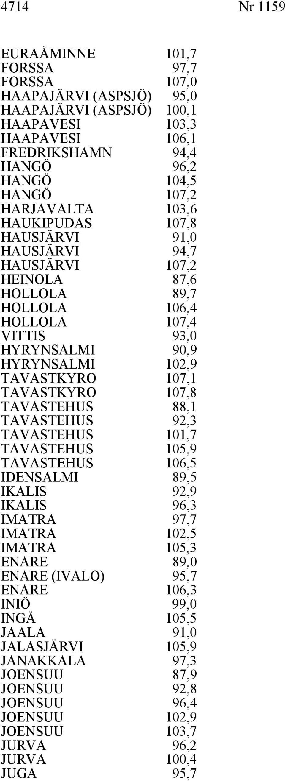 TAVASTKYRO 2,9 7,1 TAVASTKYRO 7,8 TAVASTEHUS TAVASTEHUS 88,1 92, TAVASTEHUS 1,7 TAVASTEHUS TAVASTEHUS,9 6, IDENSALMI 89, IKALIS IKALIS 92,9 96, IMATRA 97,7 IMATRA IMATRA