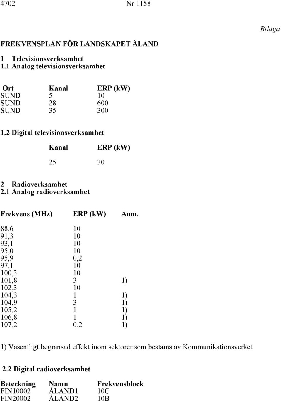 2 Digital televisionsverksamhet Kanal ERP (kw) 2 2 Radioverksamhet 2.1 Analog radioverksamhet Frekvens (MHz) ERP (kw) Anm.