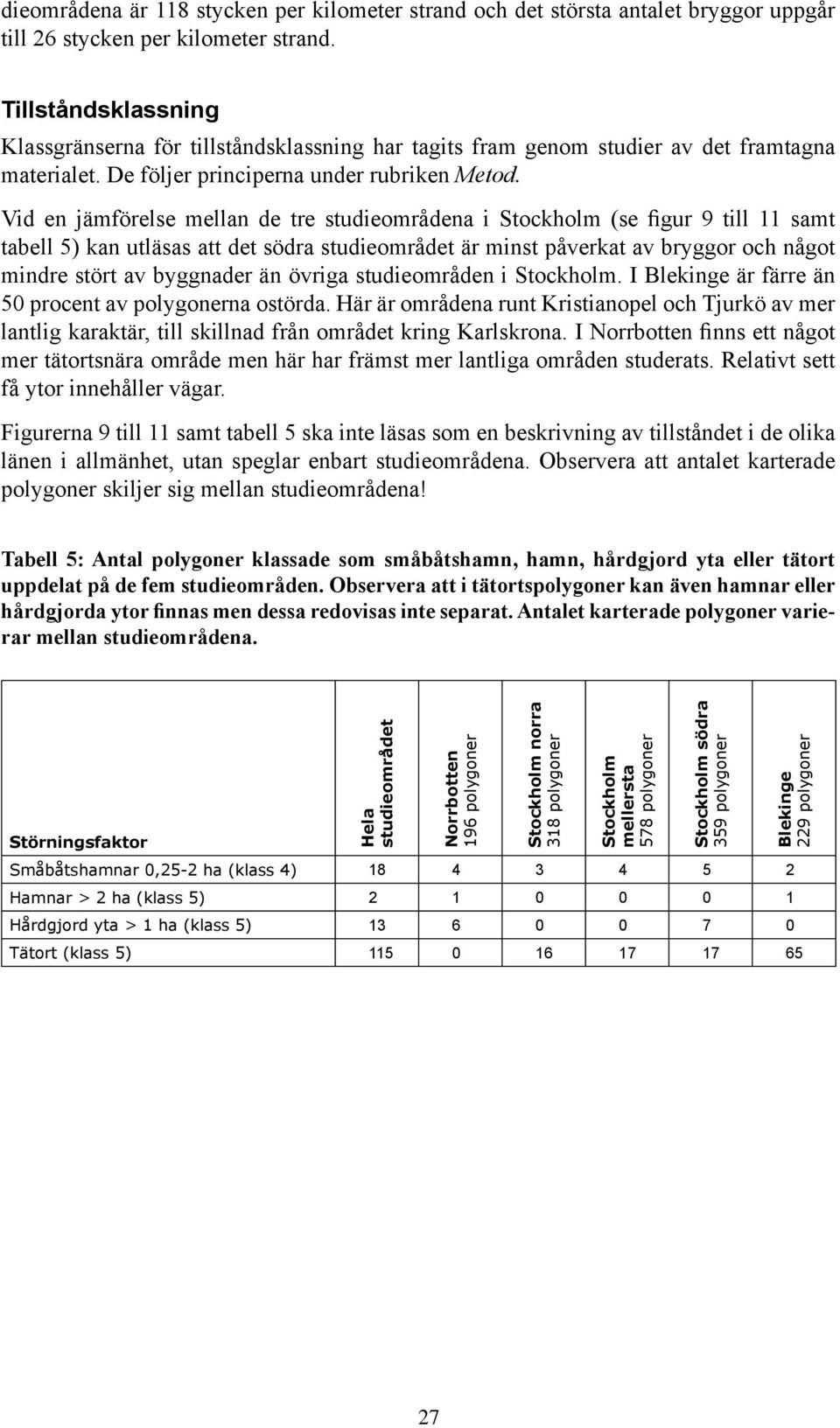 Vid en jämförelse mellan de tre studieområdena i Stockholm (se figur 9 till 11 samt tabell 5) kan utläsas att det södra studieområdet är minst påverkat av bryggor och något mindre stört av byggnader