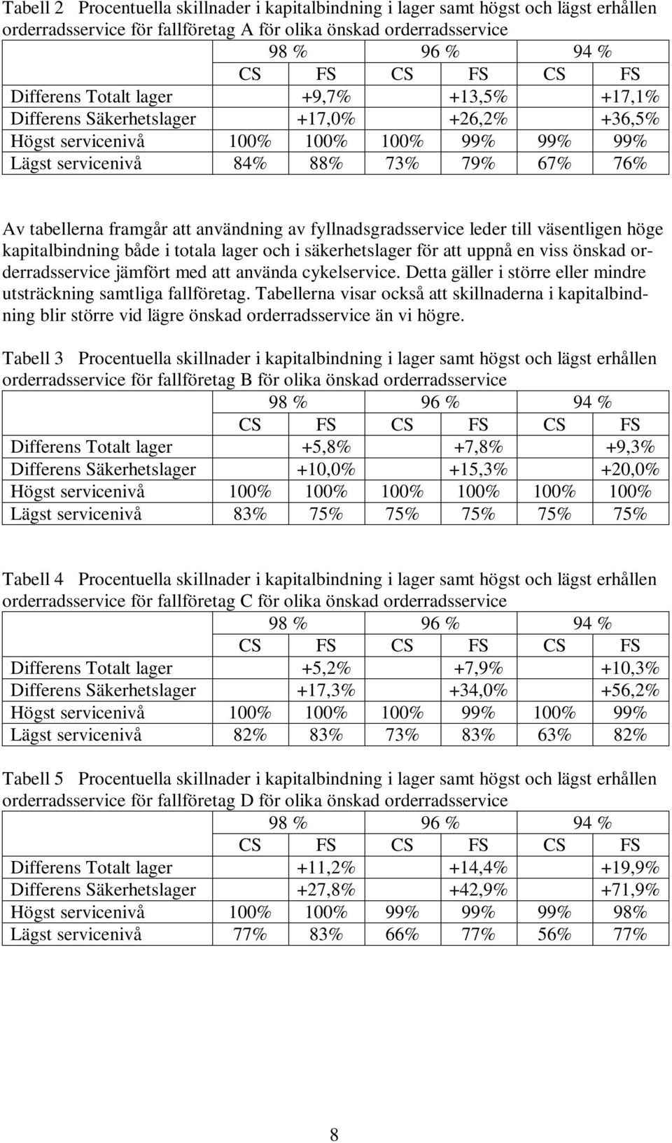 att användning av fyllnadsgradsservice leder till väsentligen höge kapitalbindning både i totala lager och i säkerhetslager för att uppnå en viss önskad orderradsservice jämfört med att använda