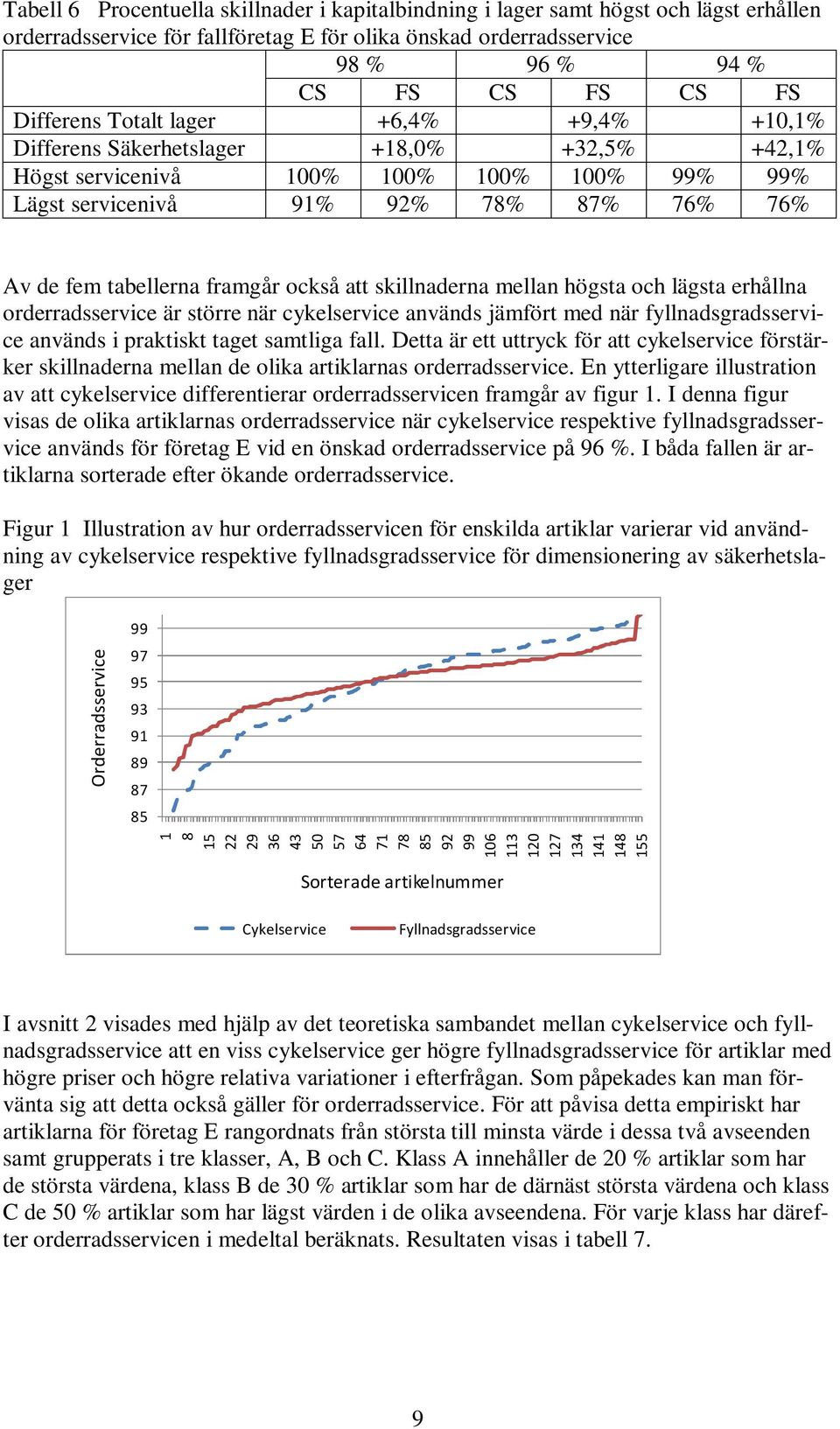 framgår också att skillnaderna mellan högsta och lägsta erhållna orderradsservice är större när cykelservice används jämfört med när fyllnadsgradsservice används i praktiskt taget samtliga fall.