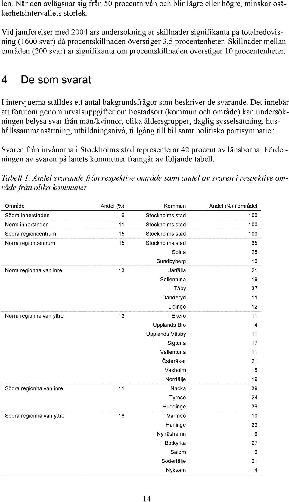 Skillnader mellan områden (200 svar) är signifikanta om procentskillnaden överstiger 10 procentenheter. 4 De som svarat I intervjuerna ställdes ett antal bakgrundsfrågor som beskriver de svarande.