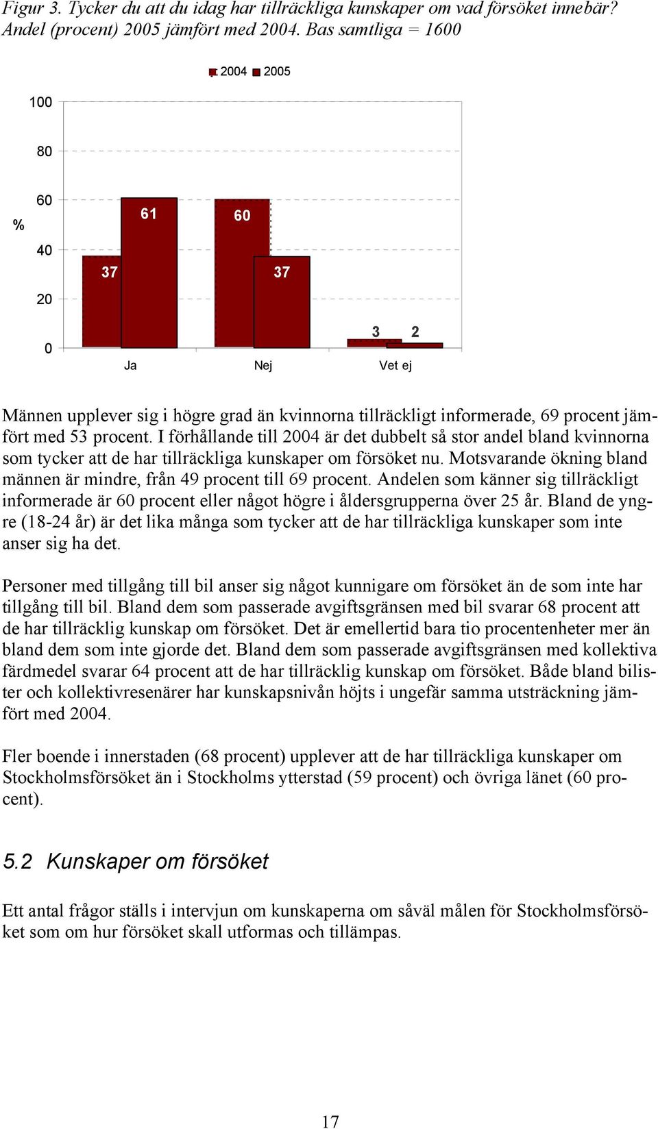 I förhållande till 2004 är det dubbelt så stor andel bland kvinnorna som tycker att de har tillräckliga kunskaper om försöket nu.