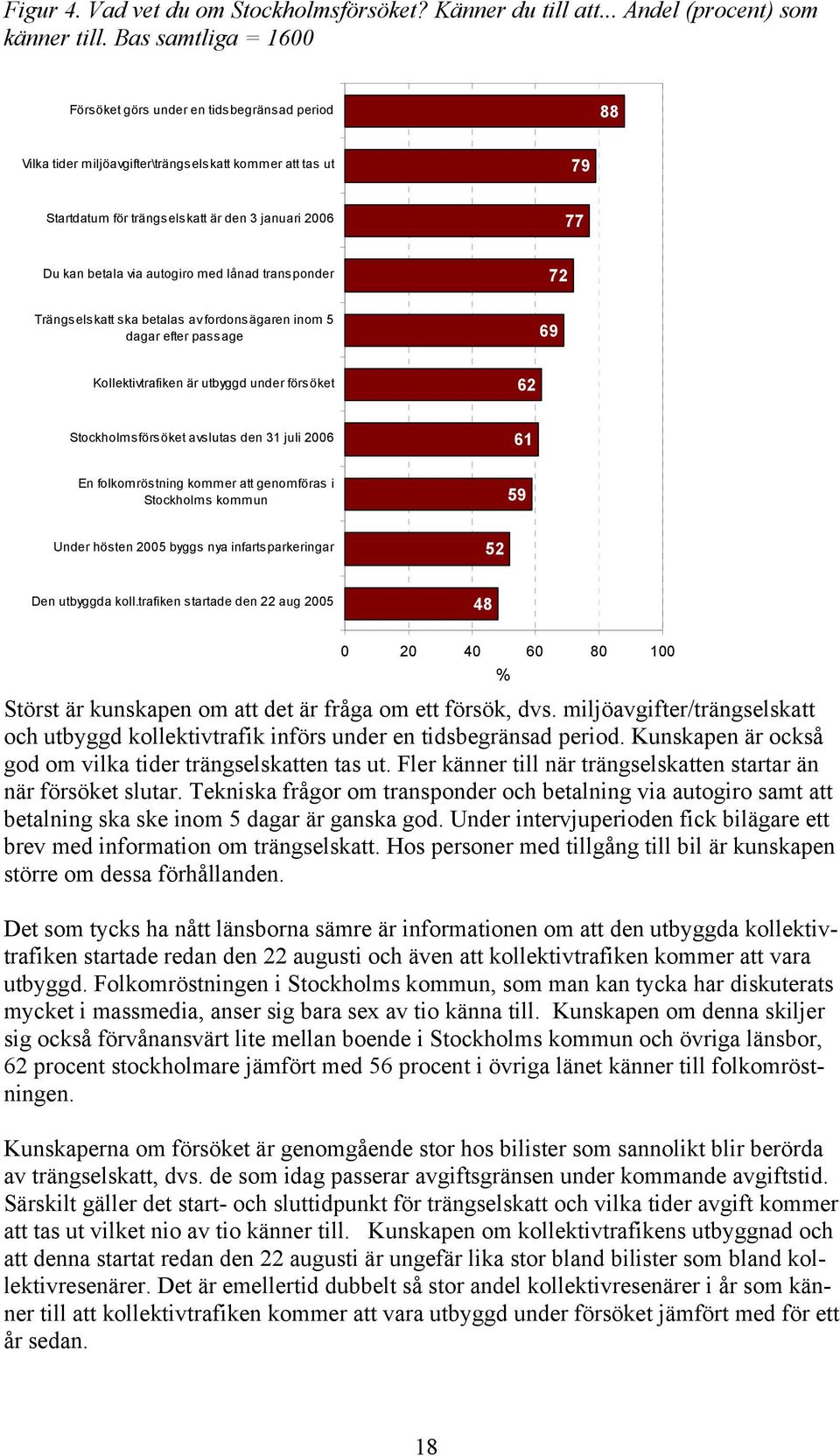 autogiro med lånad transponder 72 Trängselskatt ska betalas av fordonsägaren inom 5 dagar efter passage 69 Kollektivtrafiken är utbyggd under försöket 62 Stockholmsförsöket avslutas den 31 juli 2006