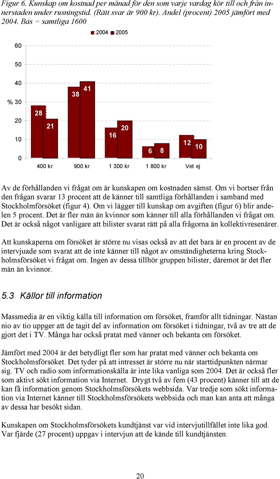 Om vi bortser från den frågan svarar 13 procent att de känner till samtliga förhållanden i samband med Stockholmförsöket (figur 4).