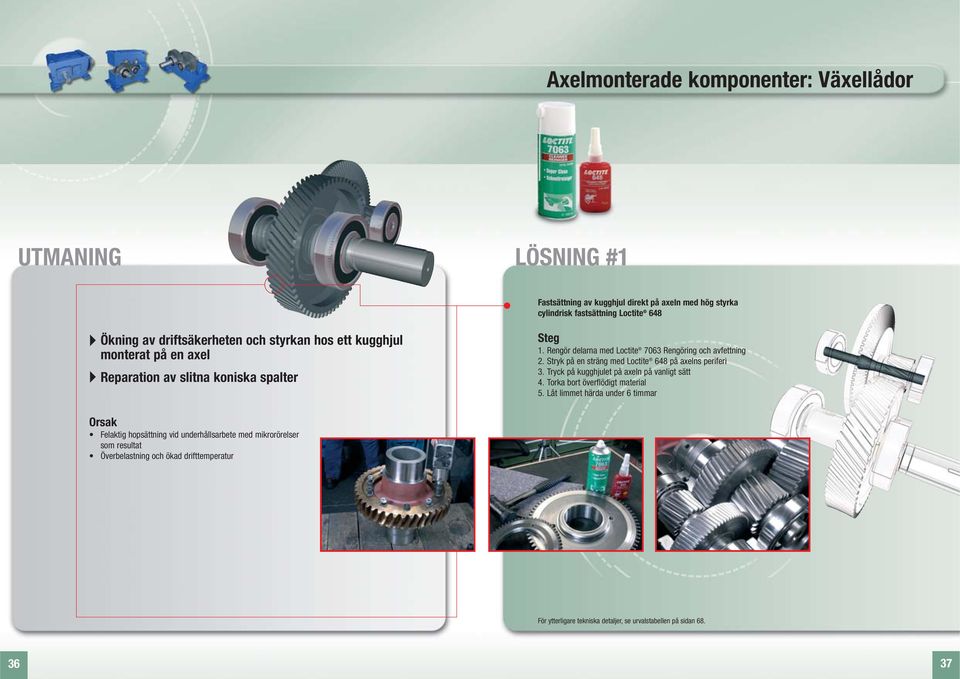 Stryk på en sträng med Loctite 648 på axelns periferi 3. Tryck på kugghjulet på axeln på vanligt sätt 4. Torka bort överflödigt material 5.