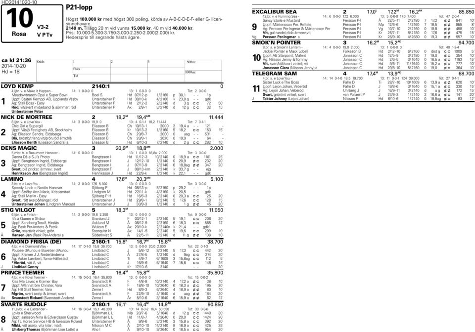 e Make it appen - 14: 1 0-0-0 0 13: 1 0-0-0 0 Tot: 2 0-0-0 1 Meadowbranch Opal e Super Bowl Boel S d 0/12 -p 1/ 2160 p 30,1 - - 1p Uppf: Stuteri Kemppi AB, Upplands Väsby Untersteiner P d 30/10 -k 4/