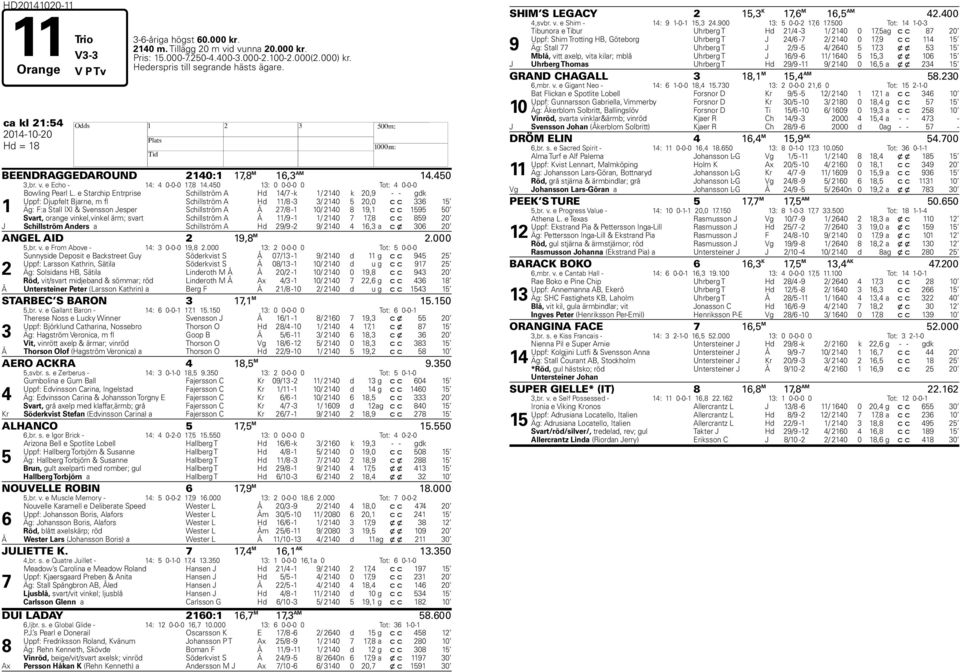 e Starchip Entrprise Schillström A d 14/ -k 1/ 2140 k 20,9 - - gdk Uppf: Djupfelt Bjarne, m fl Schillström A d 11/ -3 3/ 2140 5 20,0 c c 336 15 Äg: F:a Stall IXI & Svensson Jesper Schillström A Å 2/