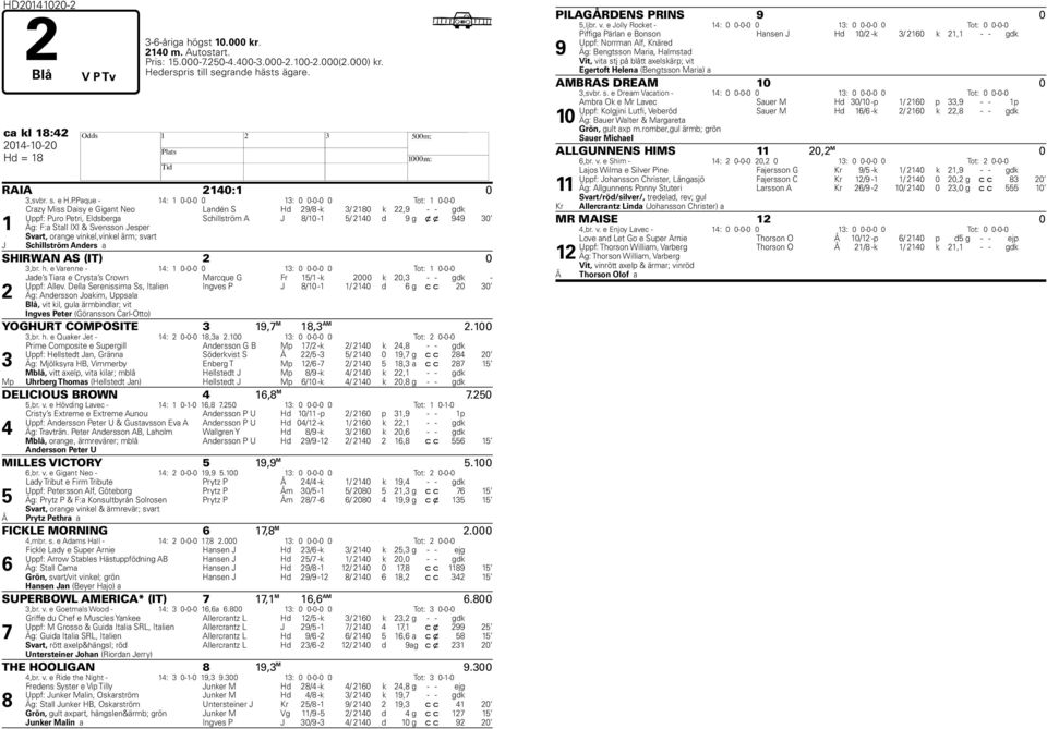 paque - 14: 1 0-0-0 0 13: 0 0-0-0 0 Tot: 1 0-0-0 Crazy Miss Daisy e Gigant Neo Landén S d 29/ -k 3/ 210 k 22,9 - - gdk Uppf: Puro Petri, Eldsberga Schillström A J /10-1 5/ 2140 d 9 g x x 949 30 1 Äg: