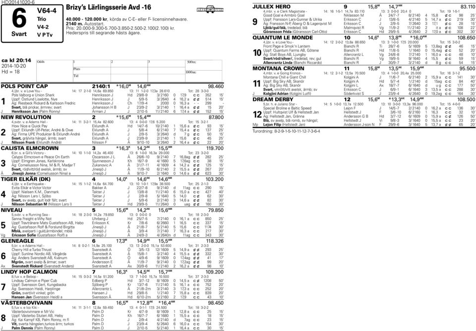 610 Tot: 2 3-3-0 1 Pols Valborg e Union Shark enriksson J d 29/ -9 3/ 2160 0 1,9 c c 352 15 Uppf: Östlund Liselotte, Nye enriksson J J 5/9-5 3/ 2640 4 16,2 a x x 514 15 Äg: Riesbeck Rickard &