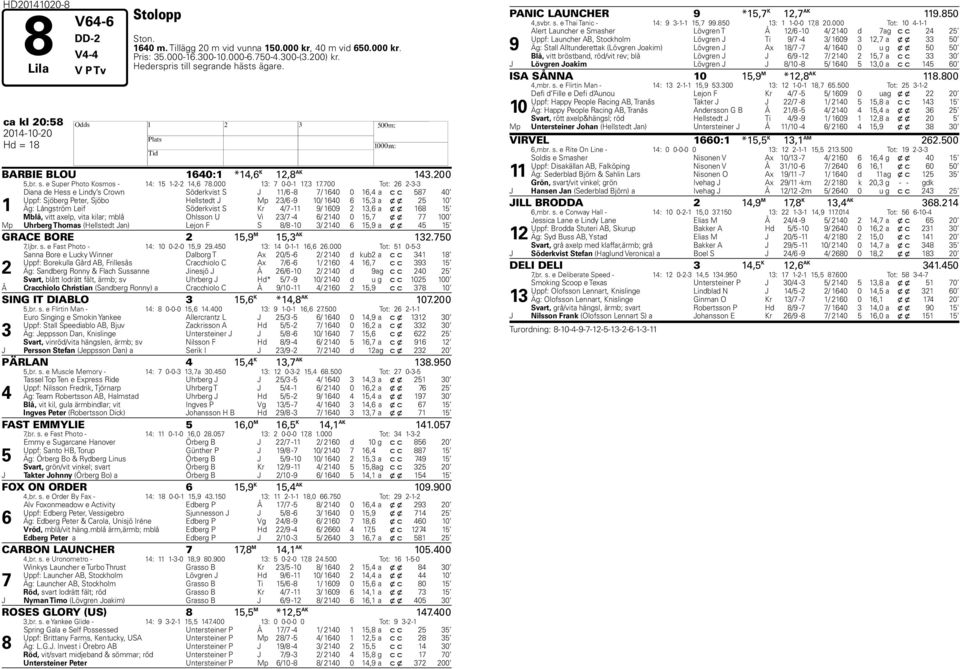 00 Tot: 26 2-3-3 1 Diana de ess e Lindy s Crown Söderkvist S J 11/6 - / 1640 0 16,4 a c c 5 40 Uppf: Sjöberg Peter, Sjöbo ellstedt J Mp 23/6-9 10/ 1640 6 15,3 a x x 25 10 Äg: Långström Leif