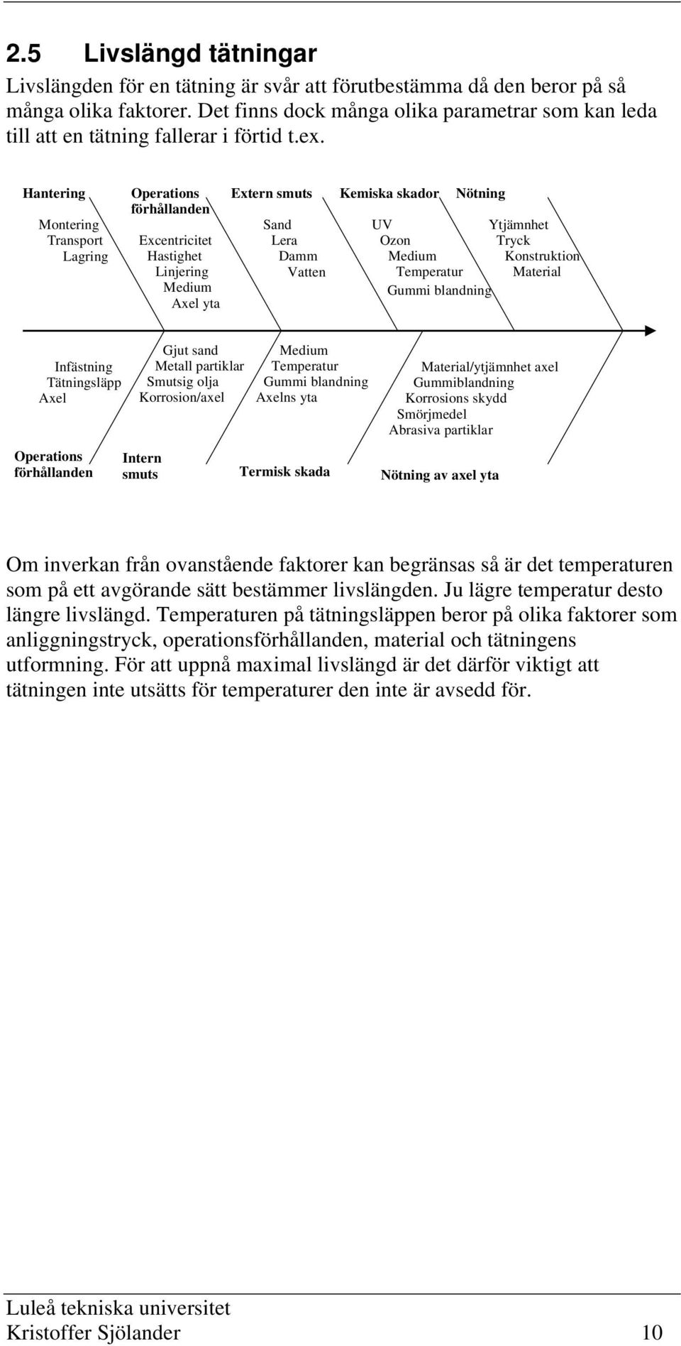 Hantering Montering Transport Lagring Operations förhållanden Excentricitet Hastighet Linjering Medium Axel yta Extern smuts Sand Lera Damm Vatten Kemiska skador Nötning UV Ytjämnhet Ozon Tryck