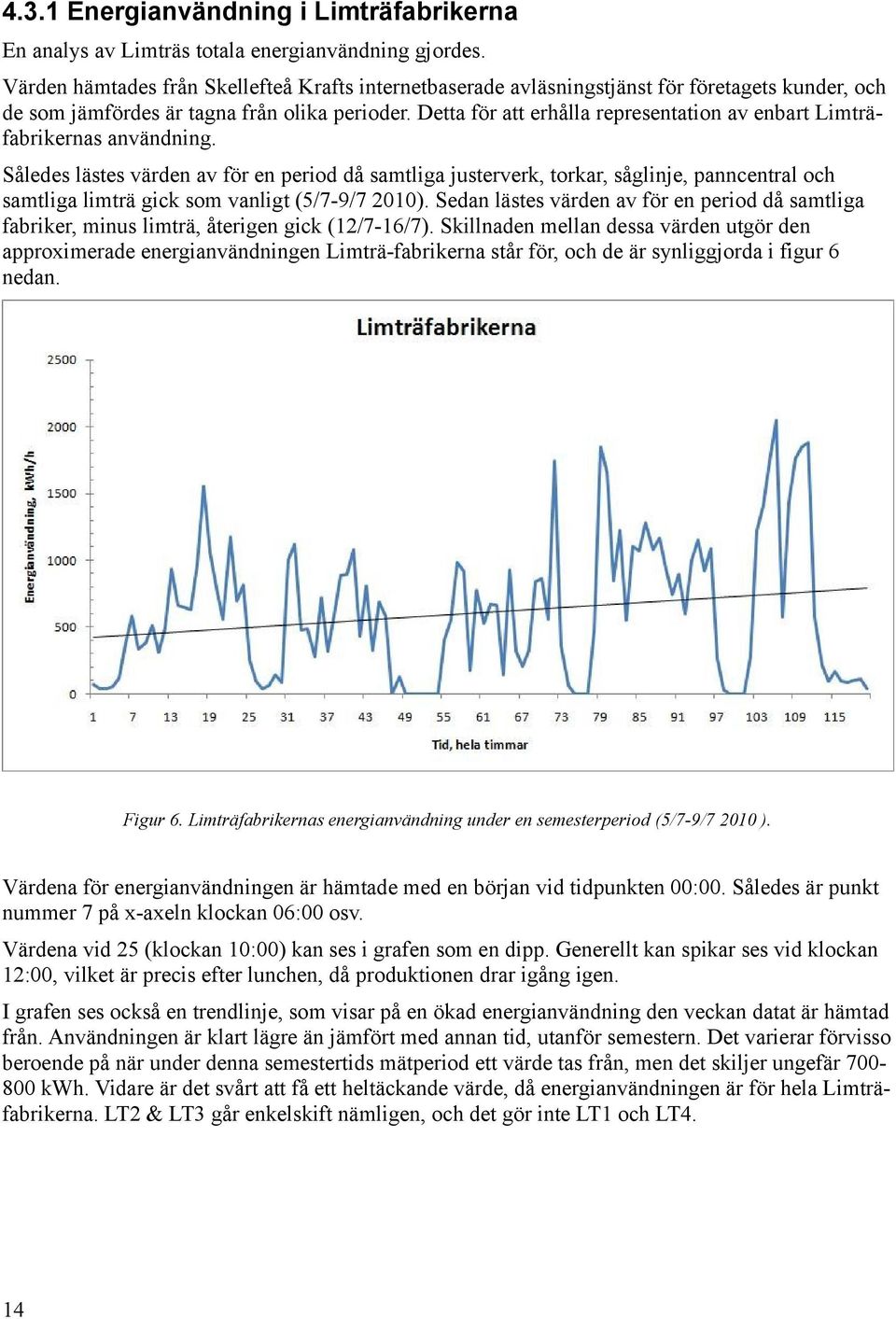 Detta för att erhålla representation av enbart Limträfabrikernas användning.