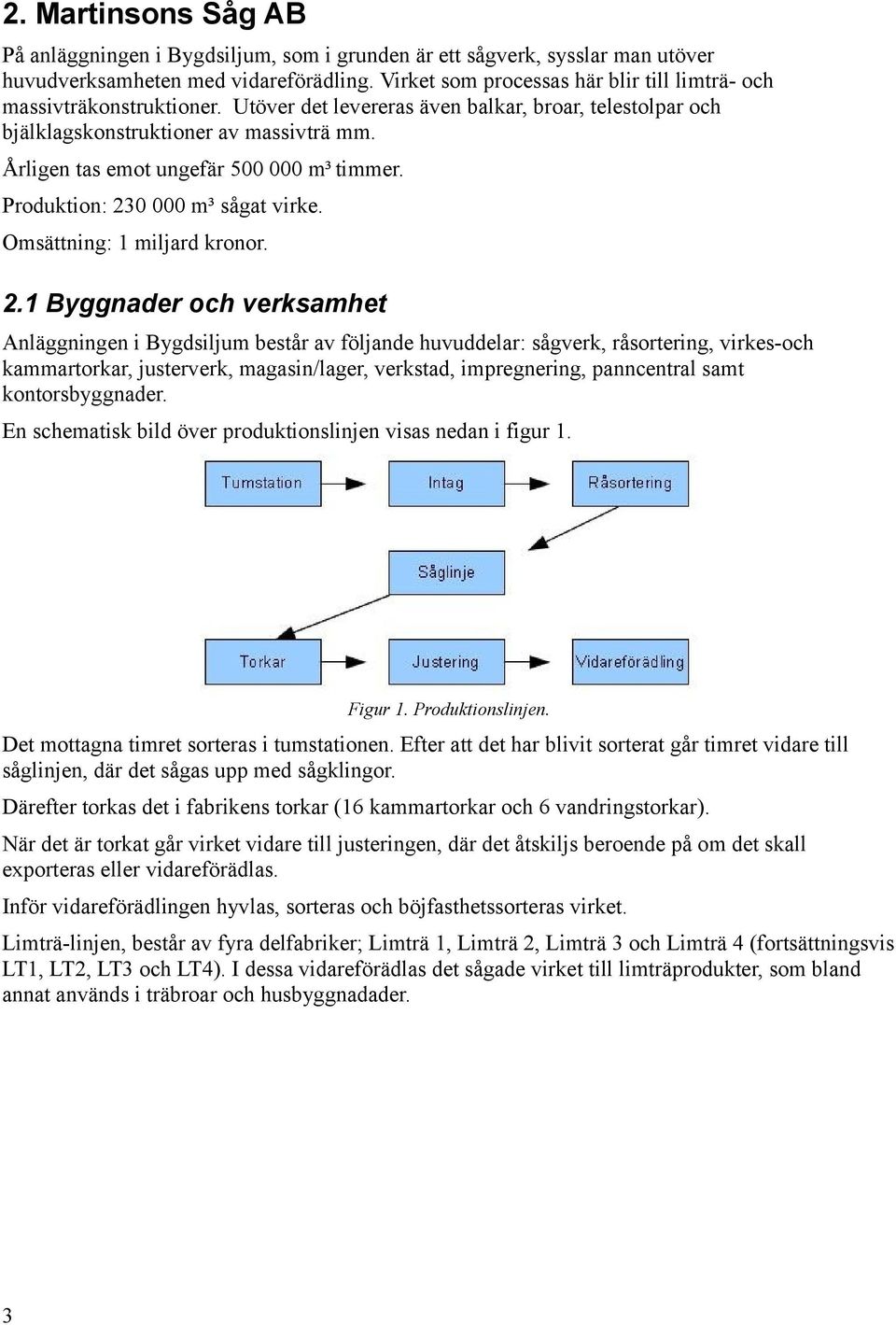 Årligen tas emot ungefär 500 000 m³ timmer. Produktion: 23